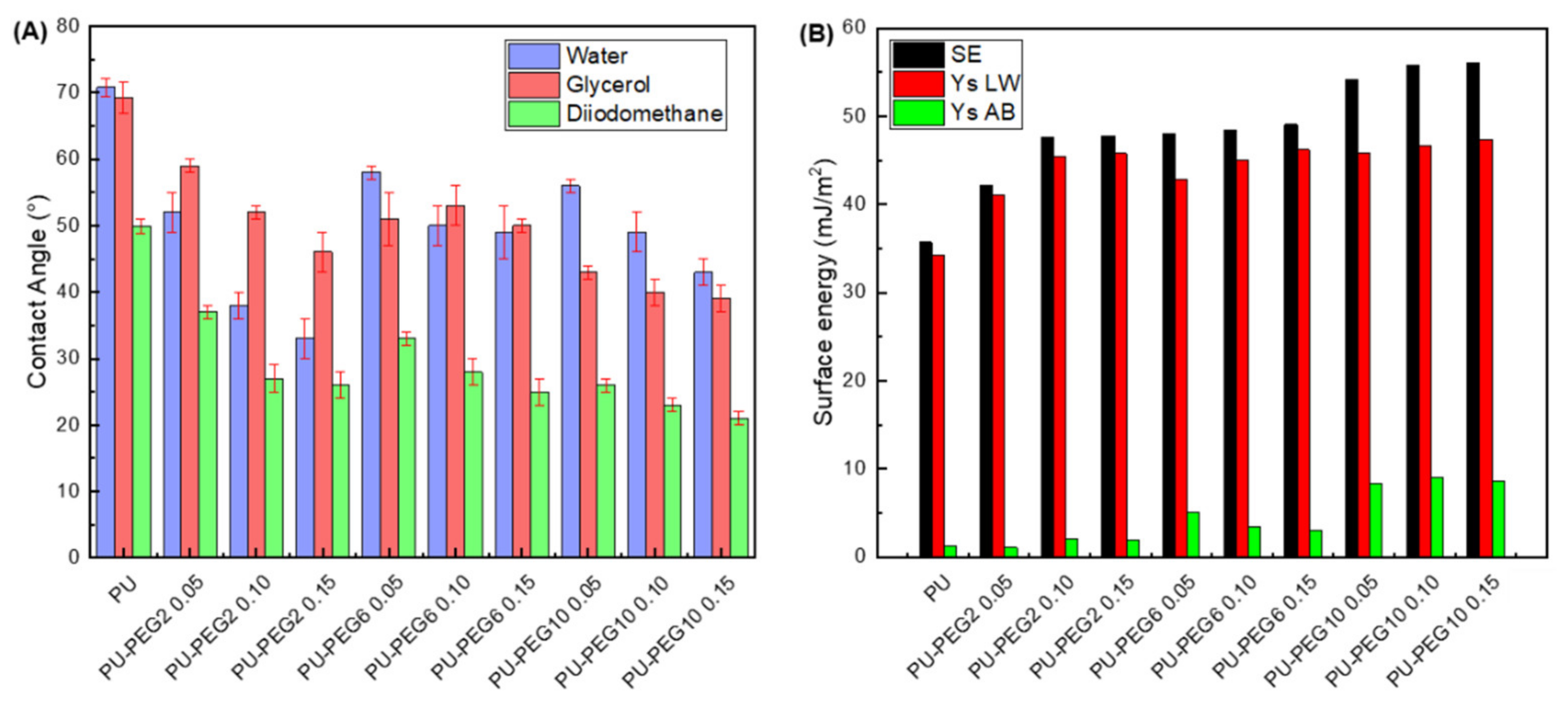 Polymers 14 04912 g005