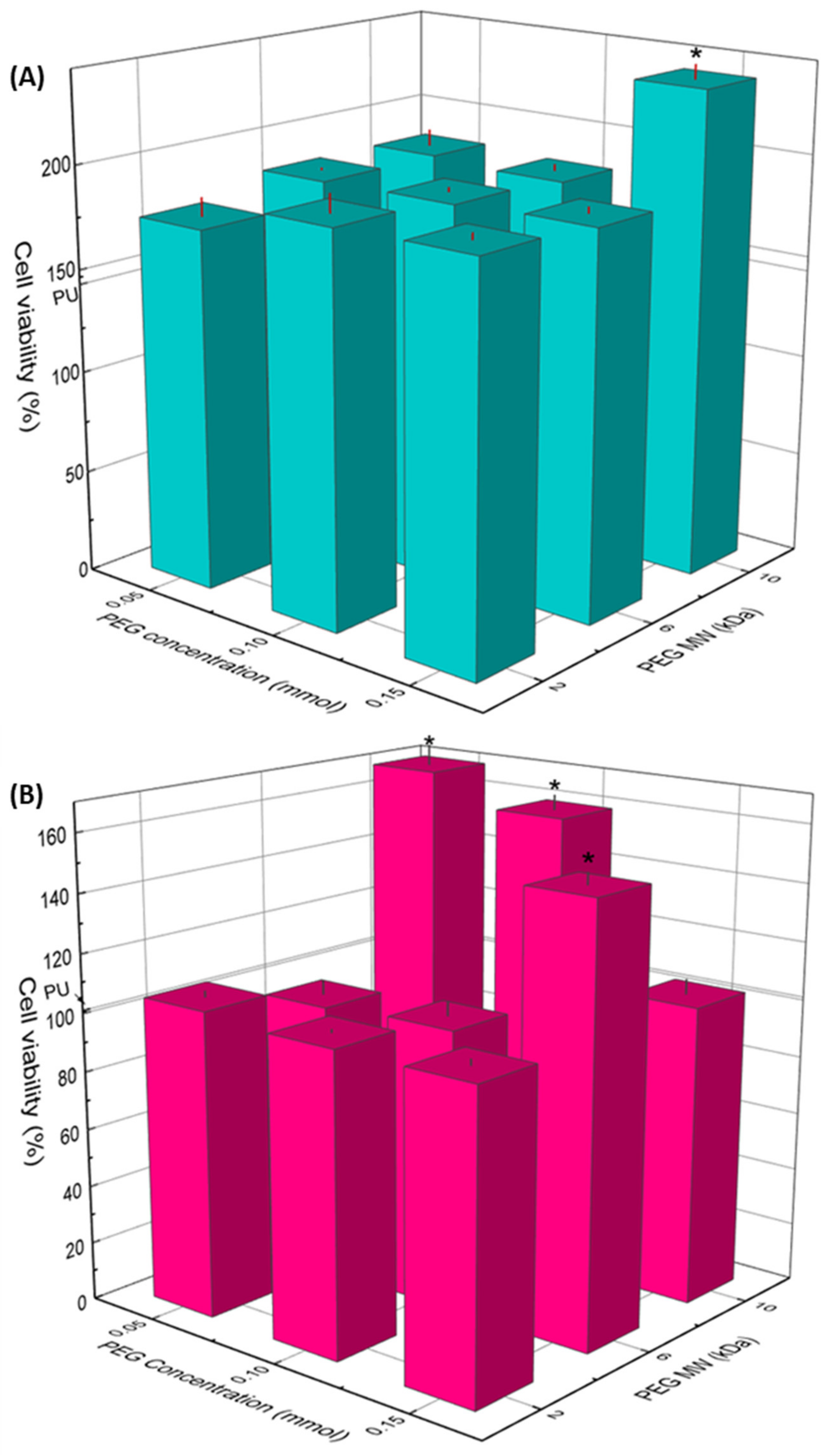 Polymers 14 04912 g006