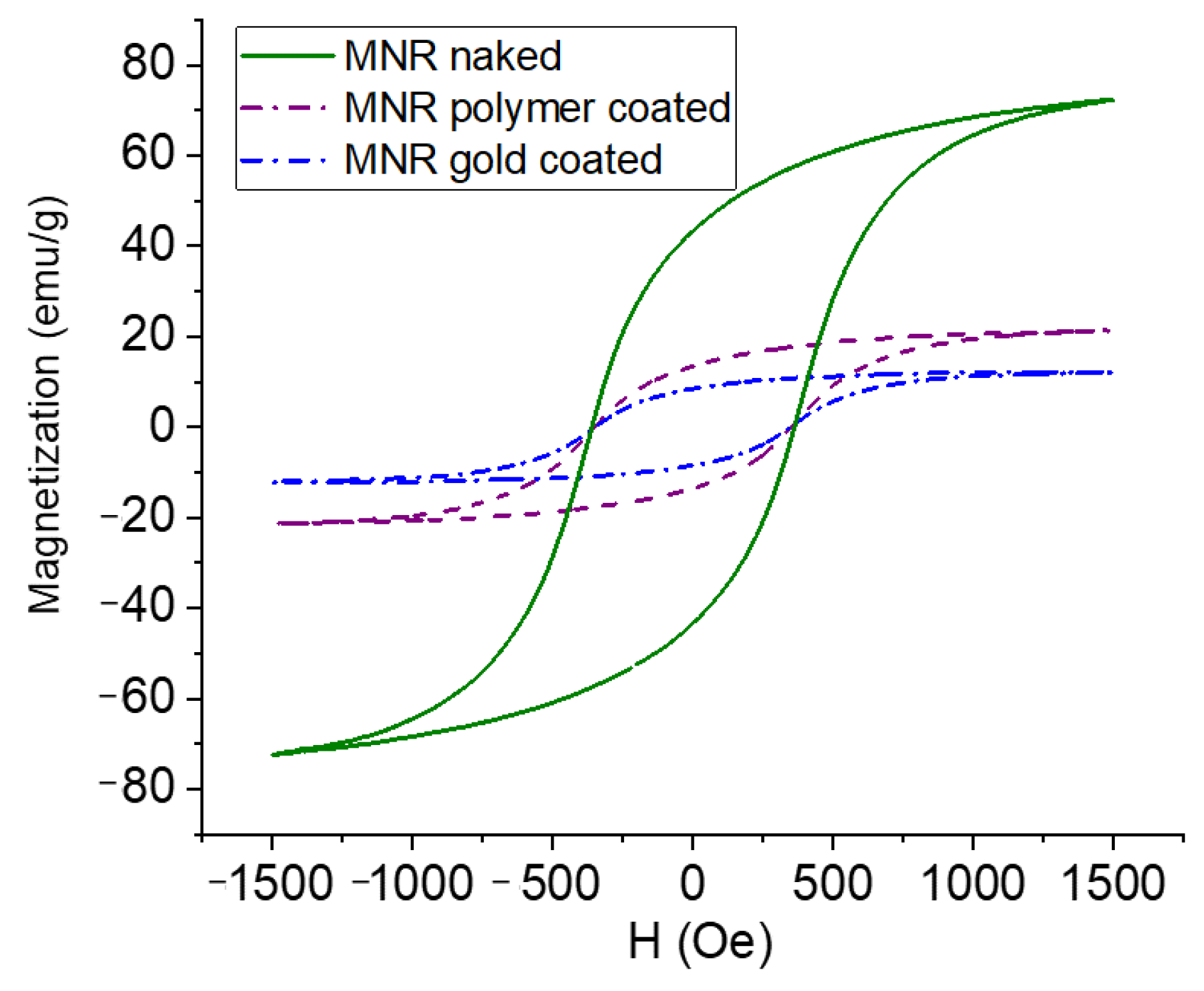 Polymers 14 04913 g005 Polymers 14 04913 g005