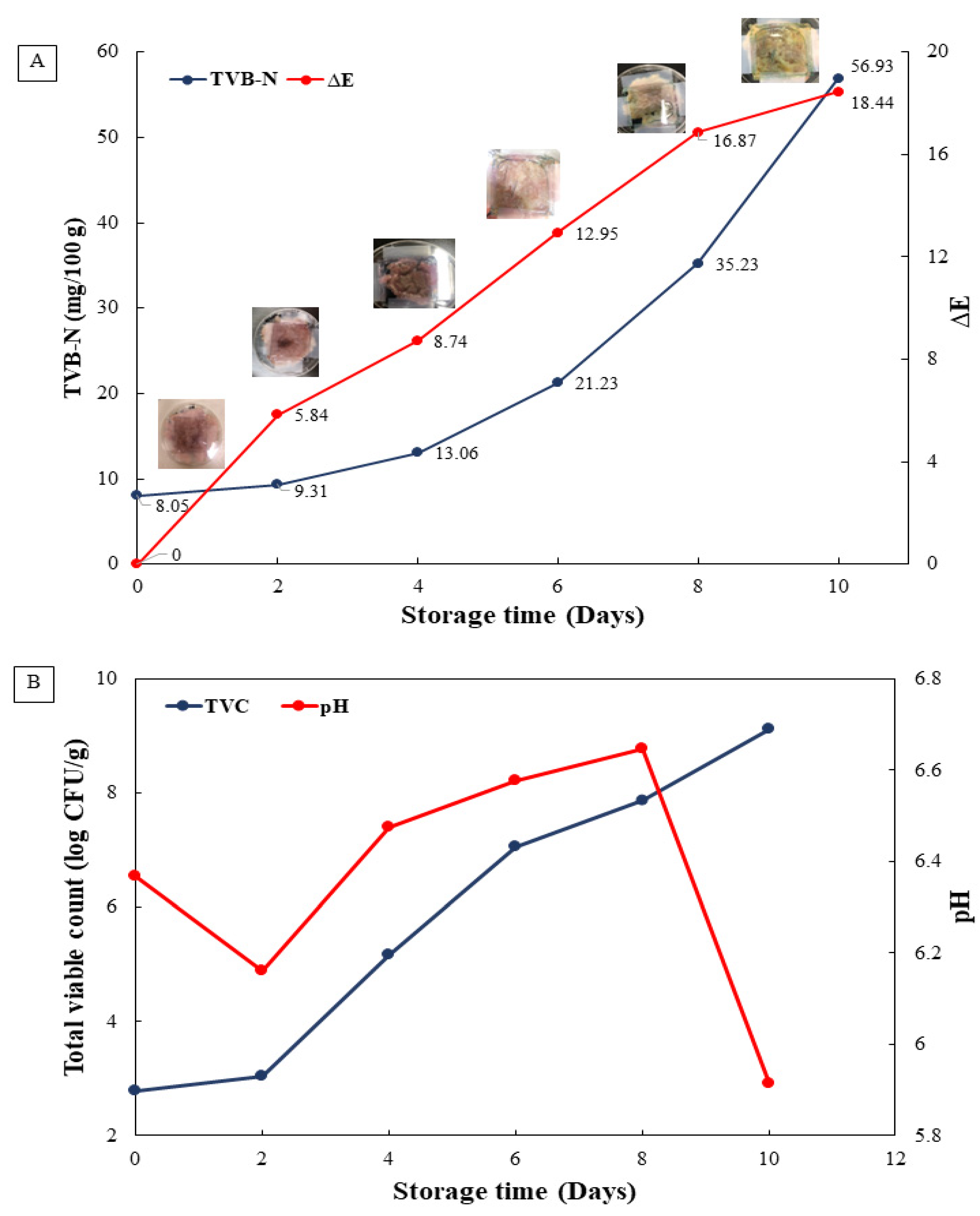 Polymers 14 04914 g006 Polymers 14 04914 g006