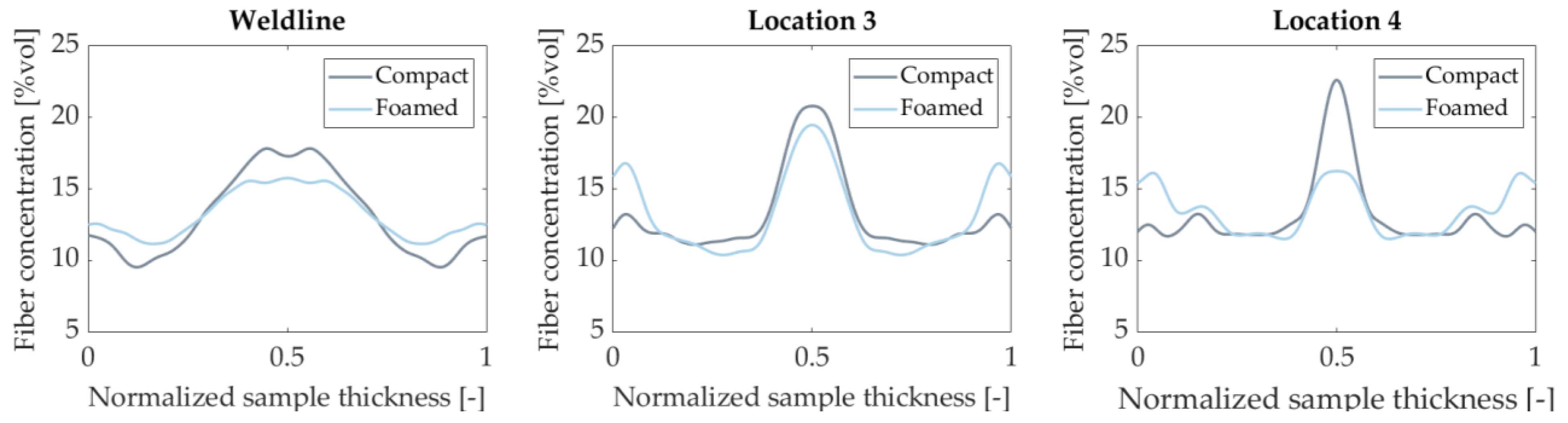 Polymers 14 04916 g013