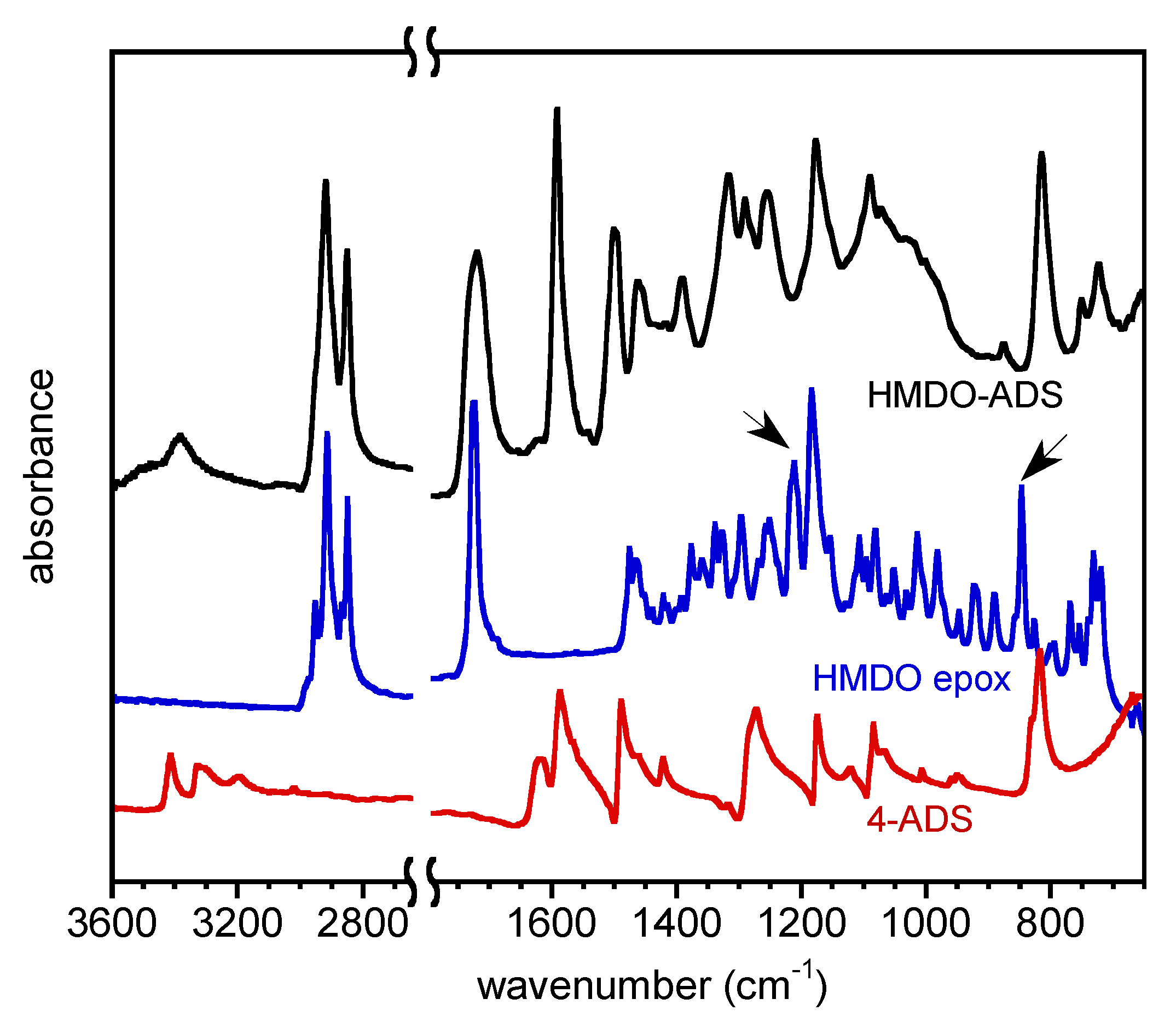 Polymers 14 04919 g002