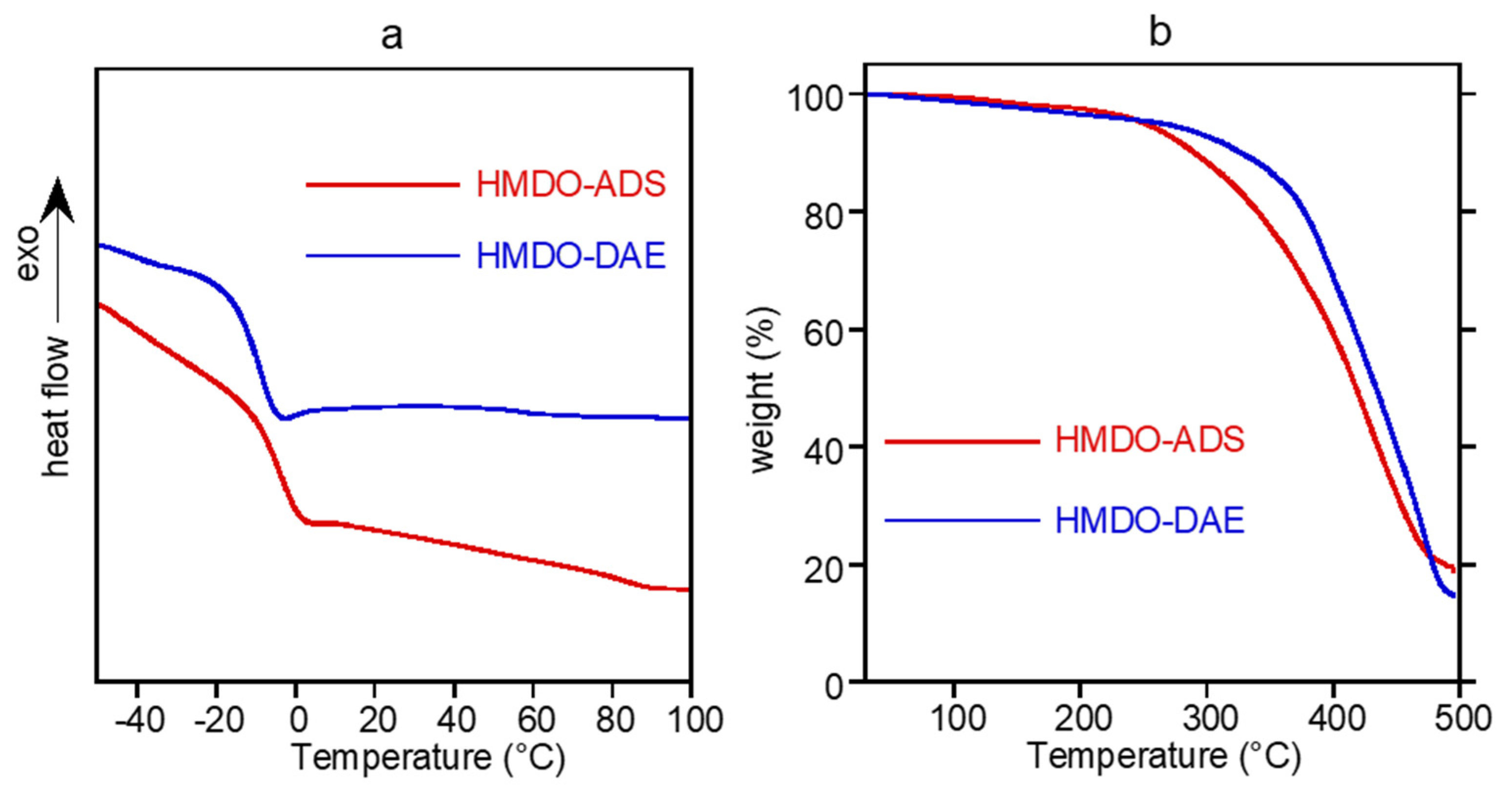 Polymers 14 04919 g005