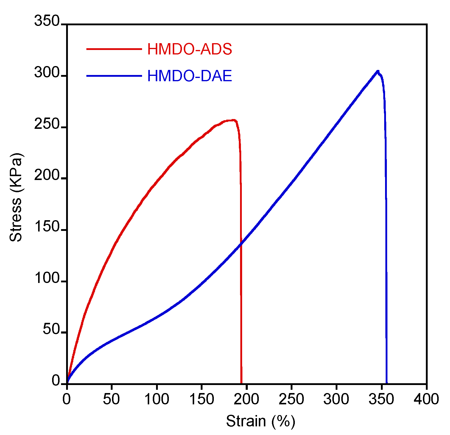 Polymers 14 04919 g007