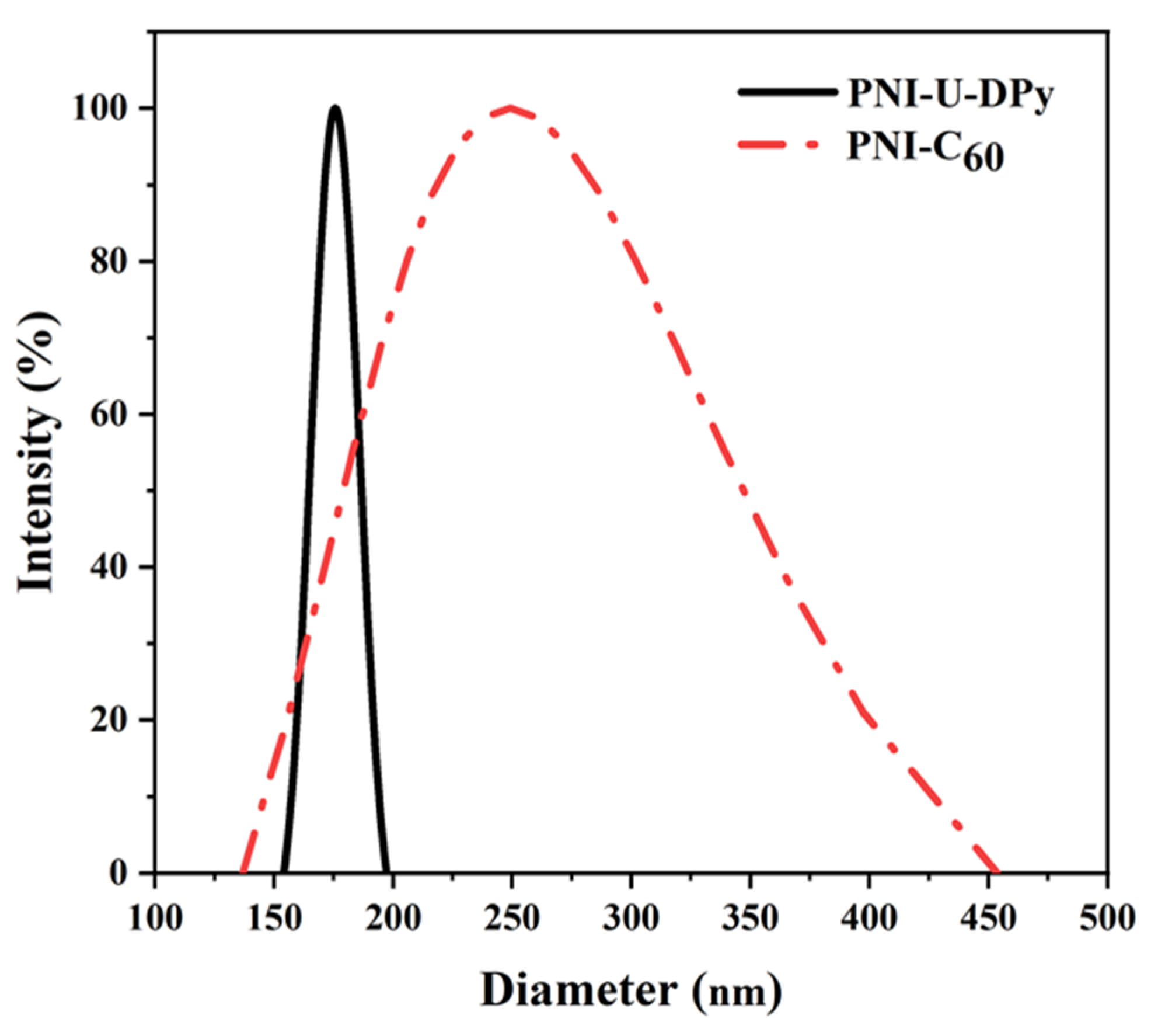 Polymers 14 04923 g002 Polymers 14 04923 g002