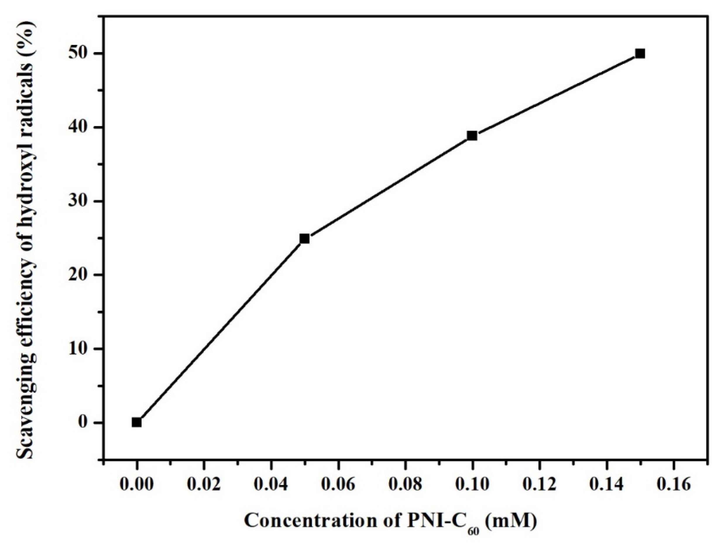 Polymers 14 04923 g009 Polymers 14 04923 g009