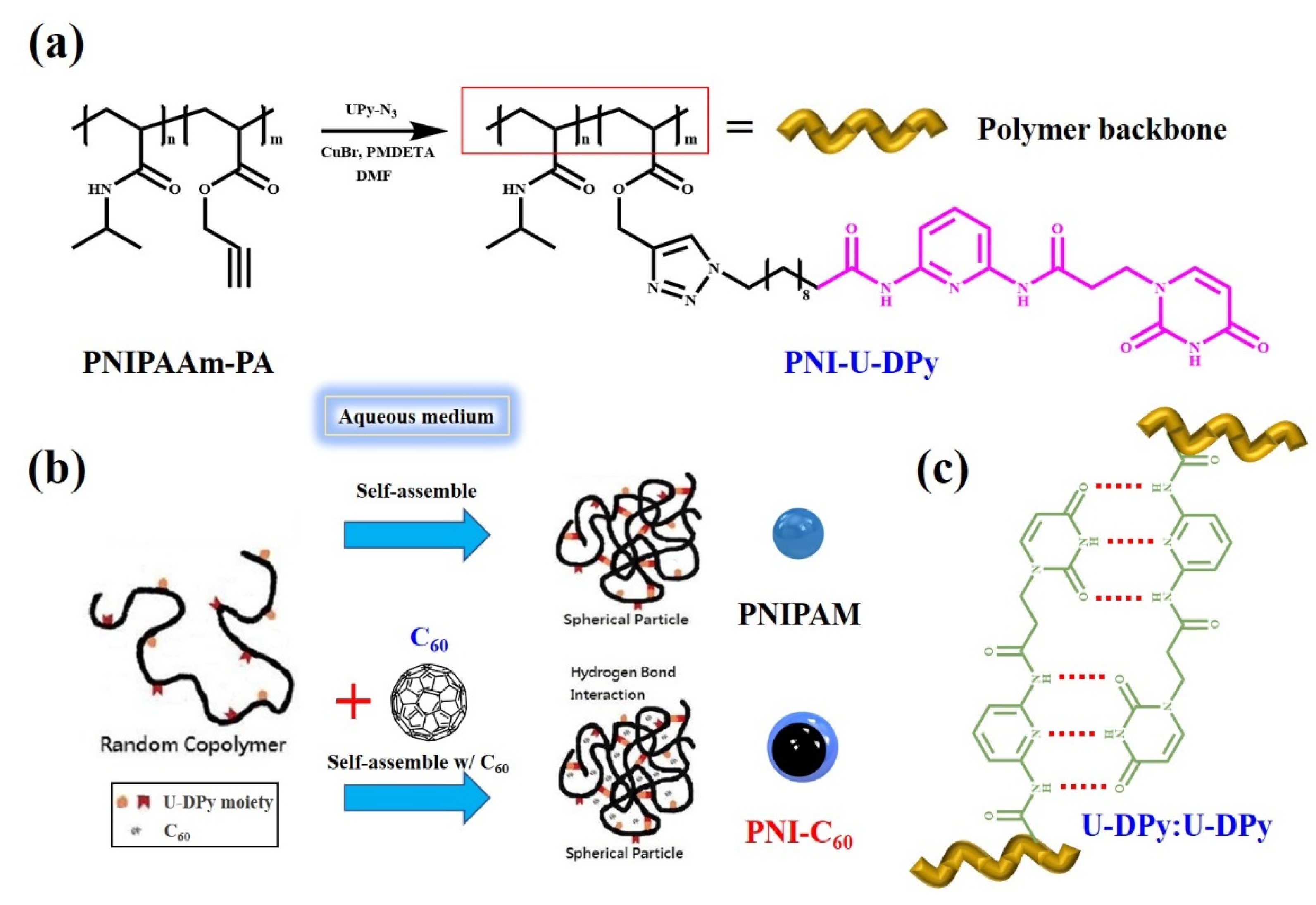 Polymers 14 04923 sch001 Polymers 14 04923 sch001