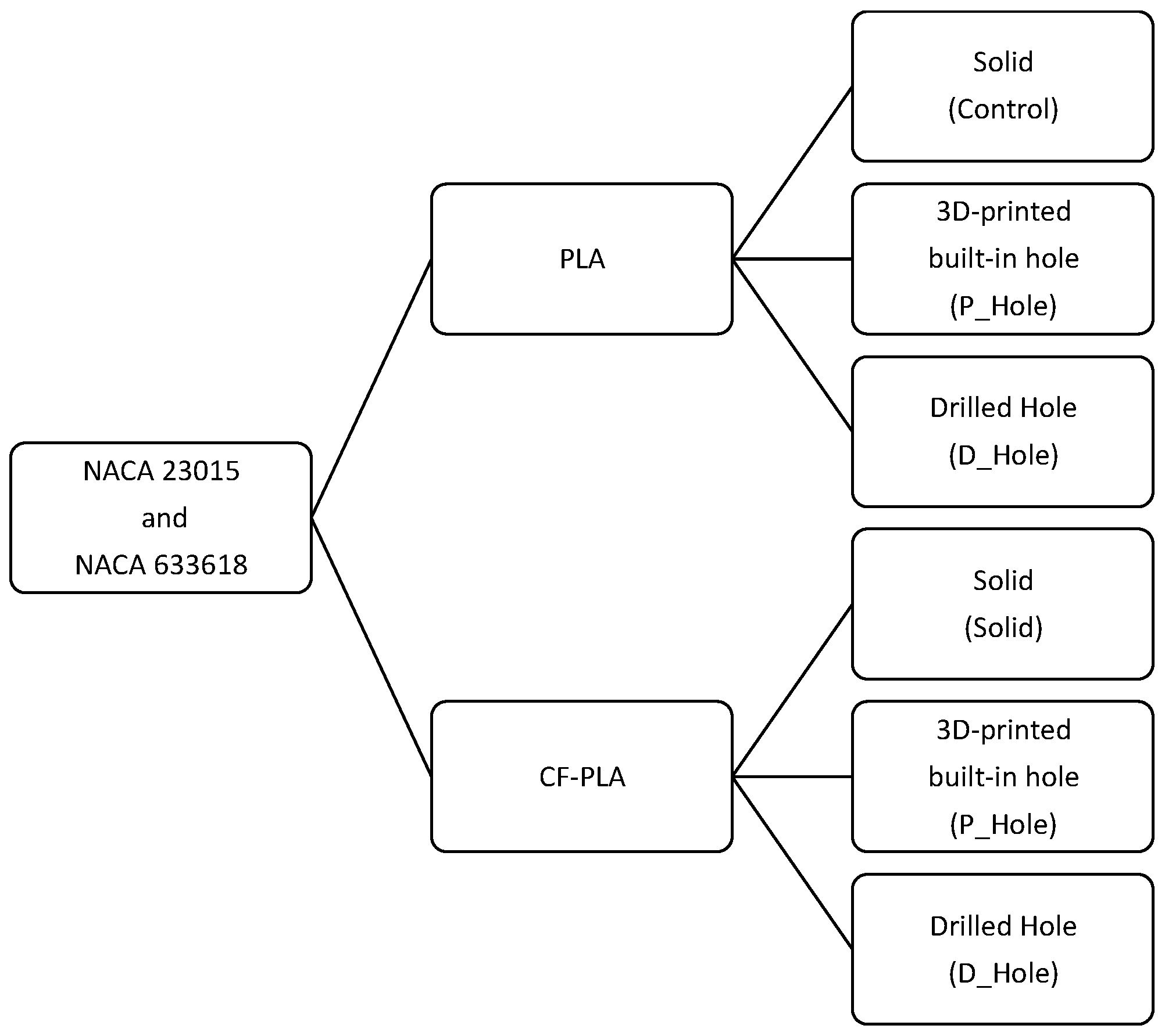 Polymers 14 04925 g001