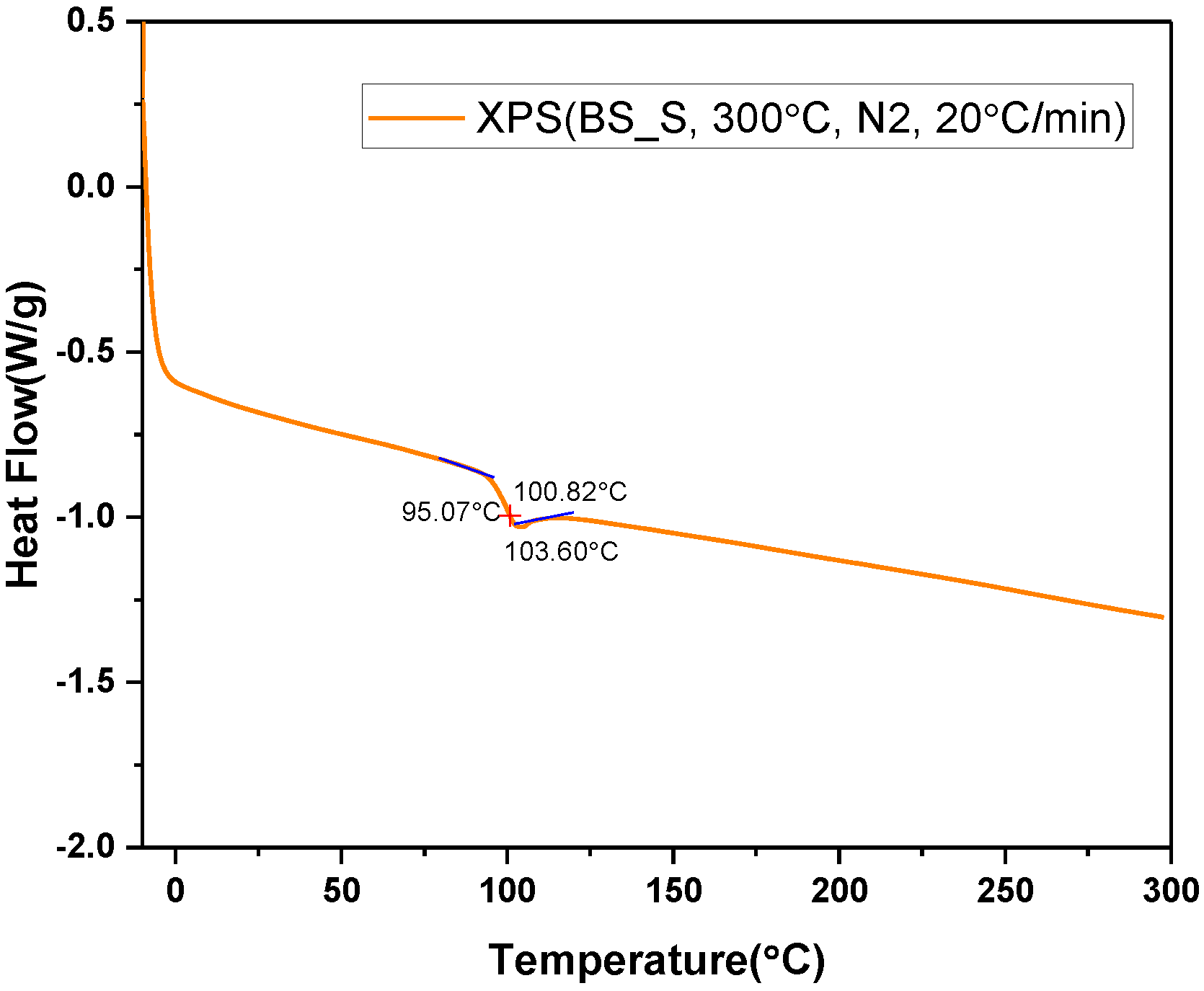 Polymers 14 04926 g003
