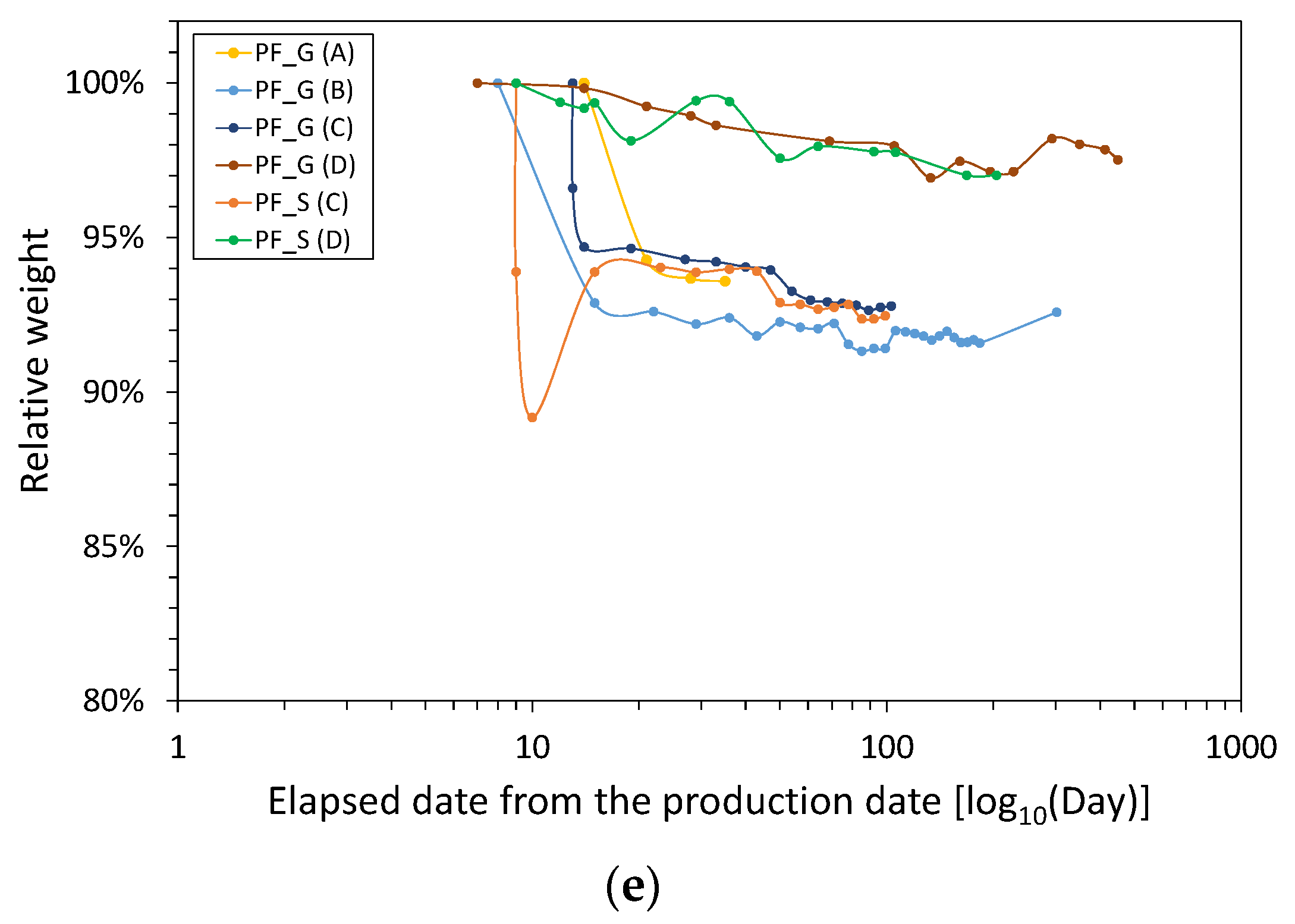 Polymers 14 04926 g005b
