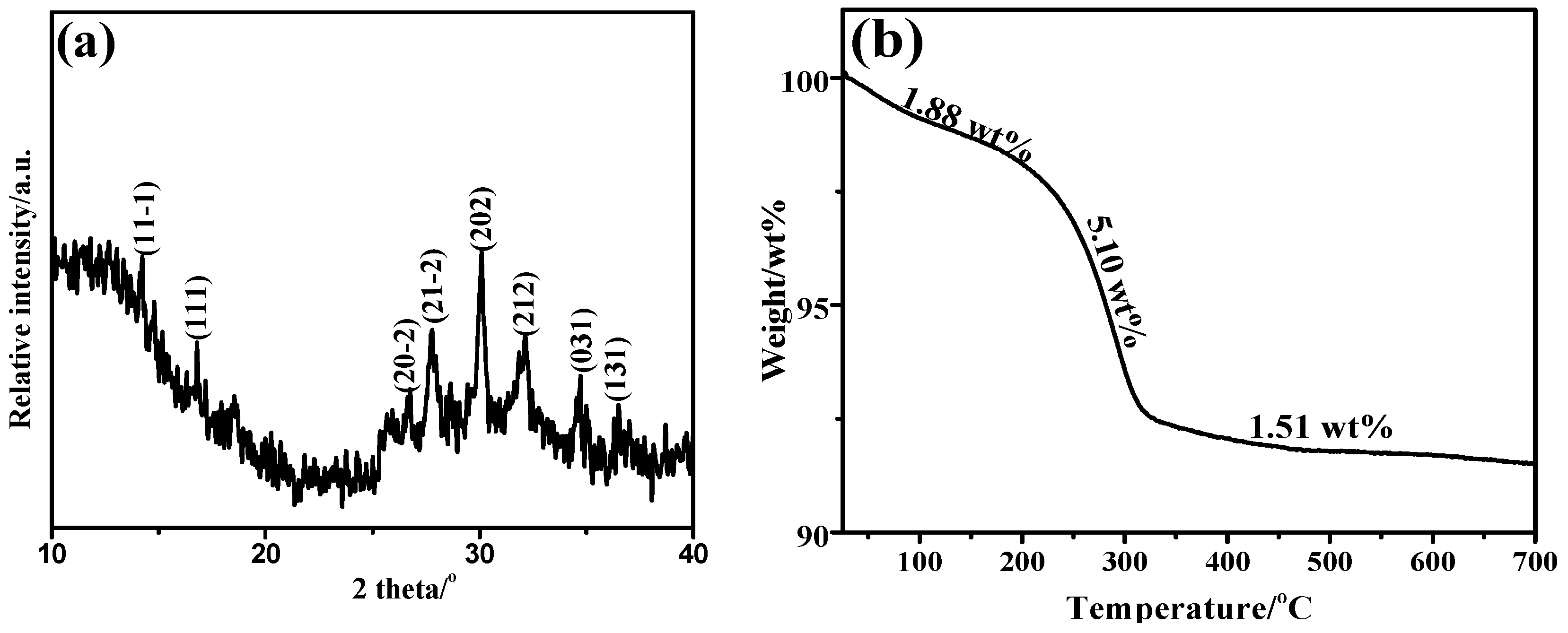Polymers 14 04927 g001 Polymers 14 04927 g001