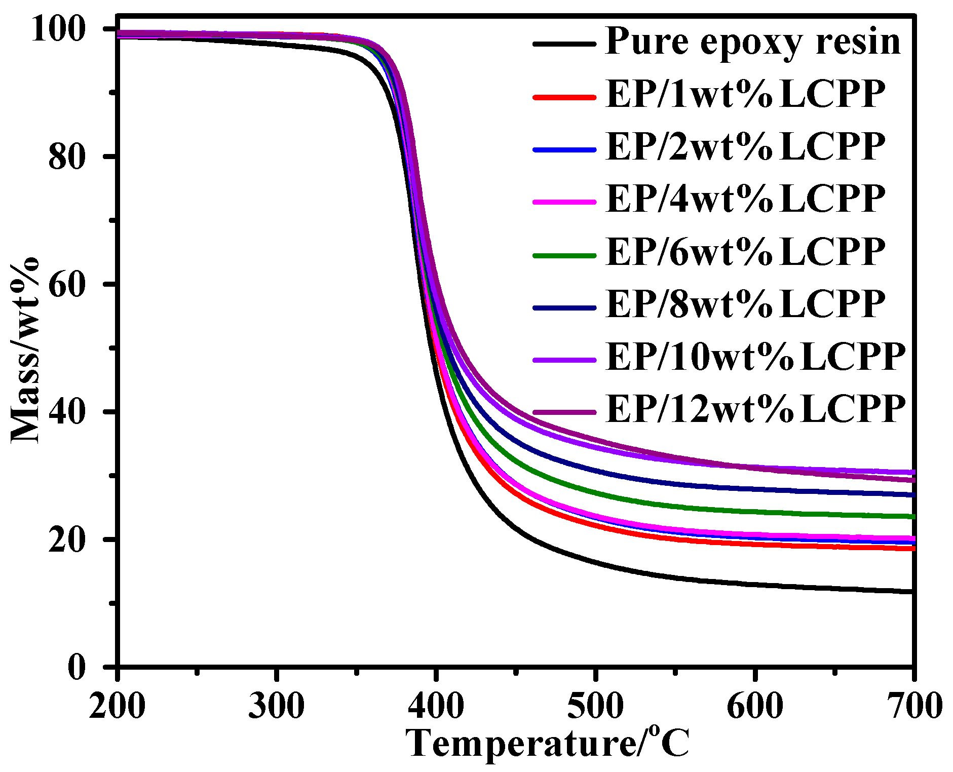 Polymers 14 04927 g003 Polymers 14 04927 g003