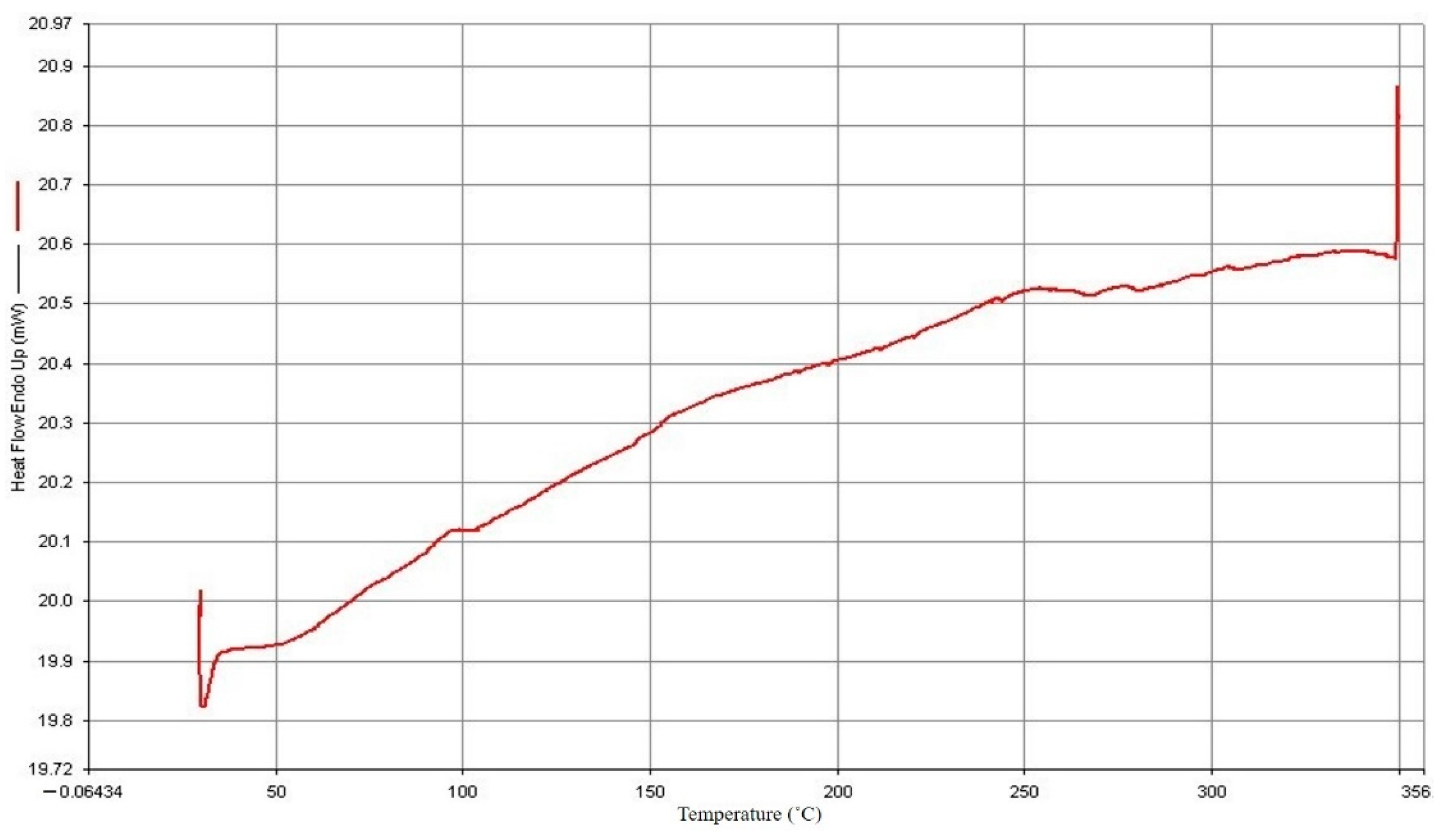 Polymers 14 04932 g005 Polymers 14 04932 g005