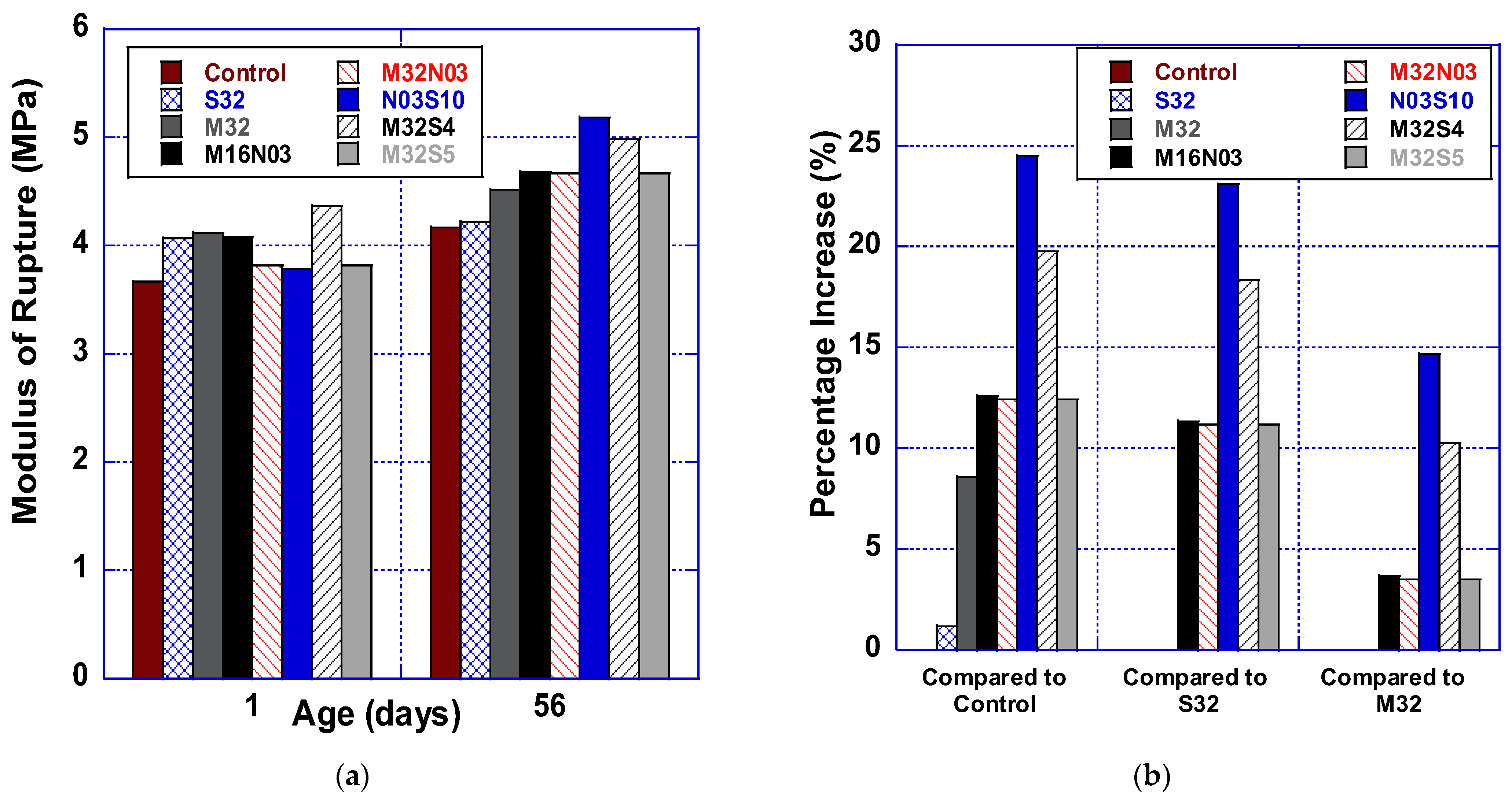 Polymers 14 04934 g003 Polymers 14 04934 g003