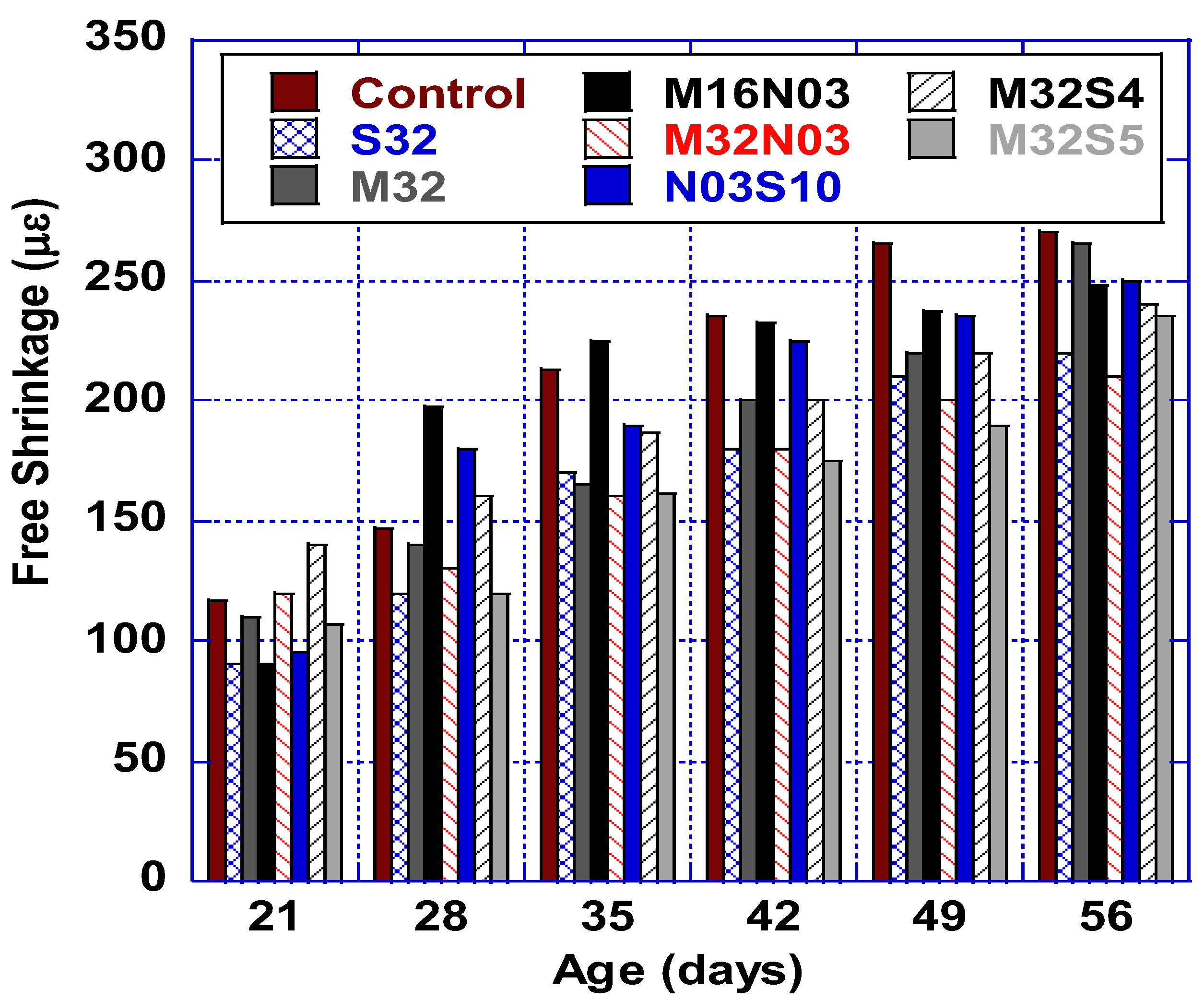 Polymers 14 04934 g006 Polymers 14 04934 g006