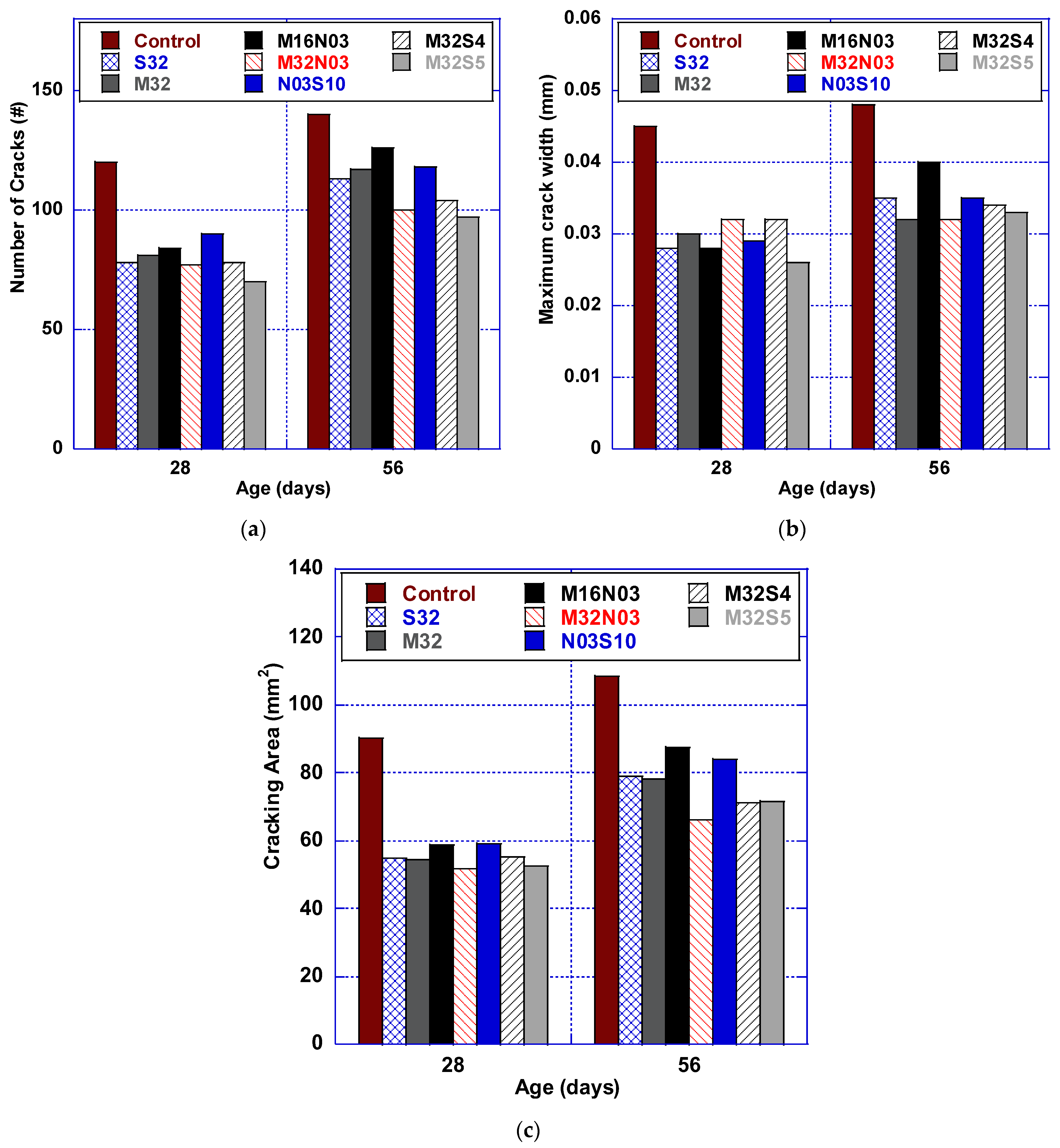 Polymers 14 04934 g007 Polymers 14 04934 g007