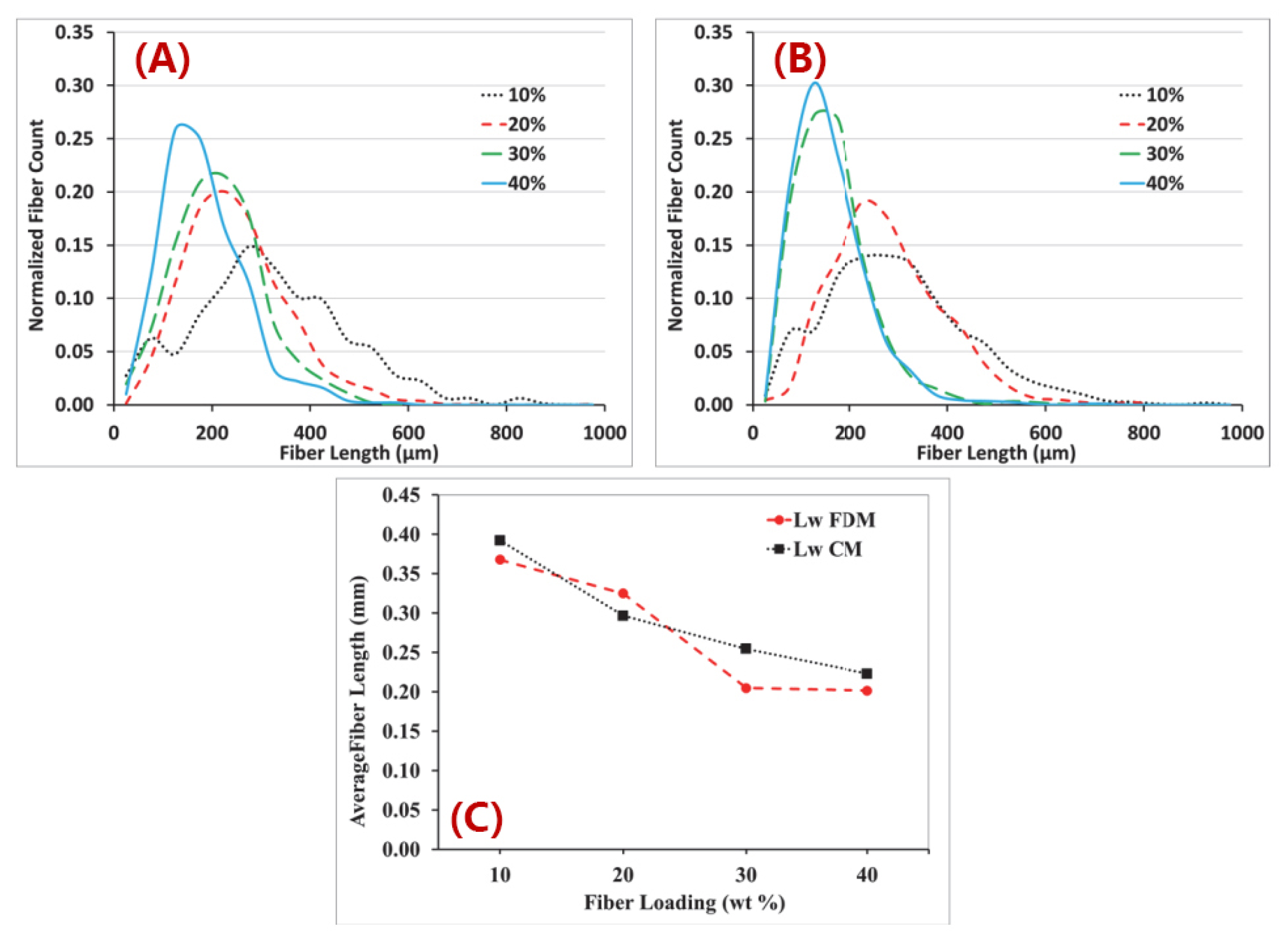 Polymers 14 04941 g012 Polymers 14 04941 g012