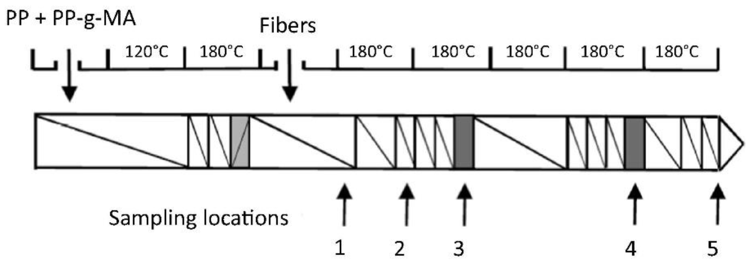 Polymers 14 04941 g013 Polymers 14 04941 g013