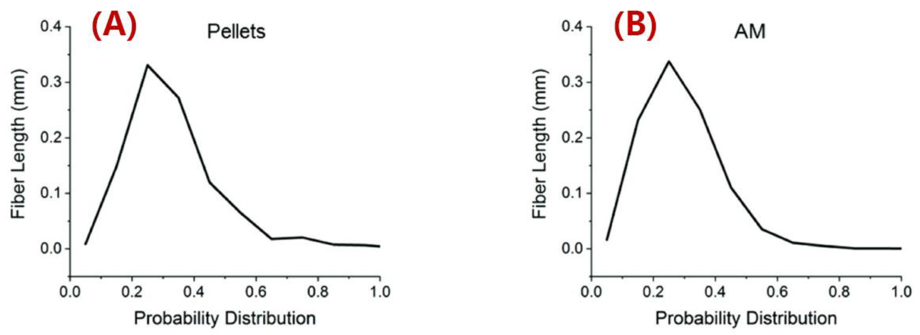 Polymers 14 04941 g015 Polymers 14 04941 g015