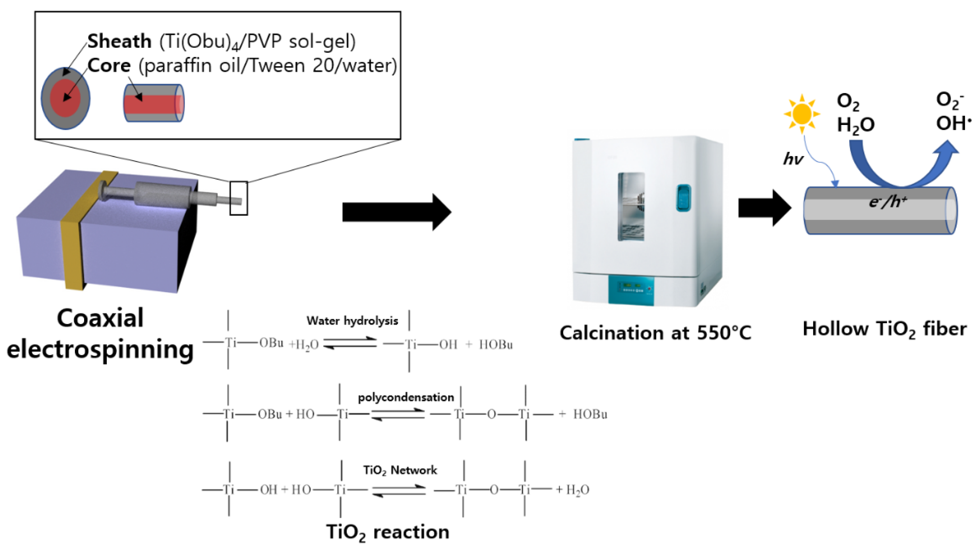 Polymers 14 04942 g001 Polymers 14 04942 g001
