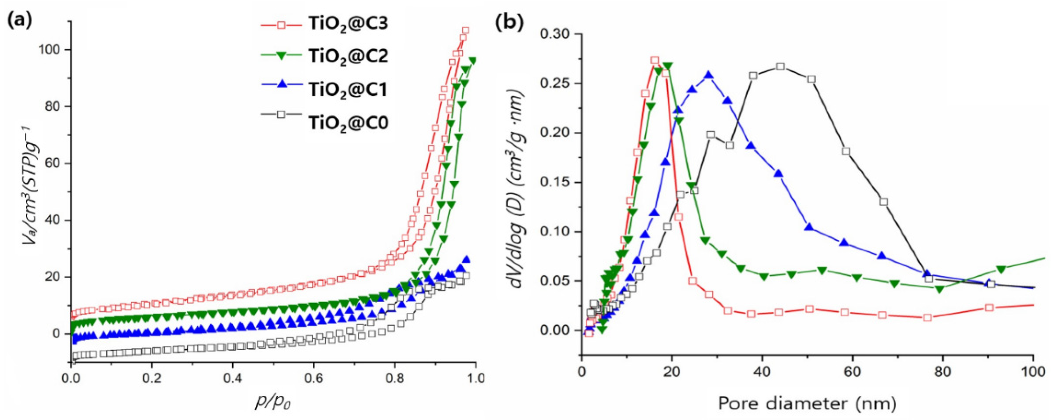 Polymers 14 04942 g004 Polymers 14 04942 g004