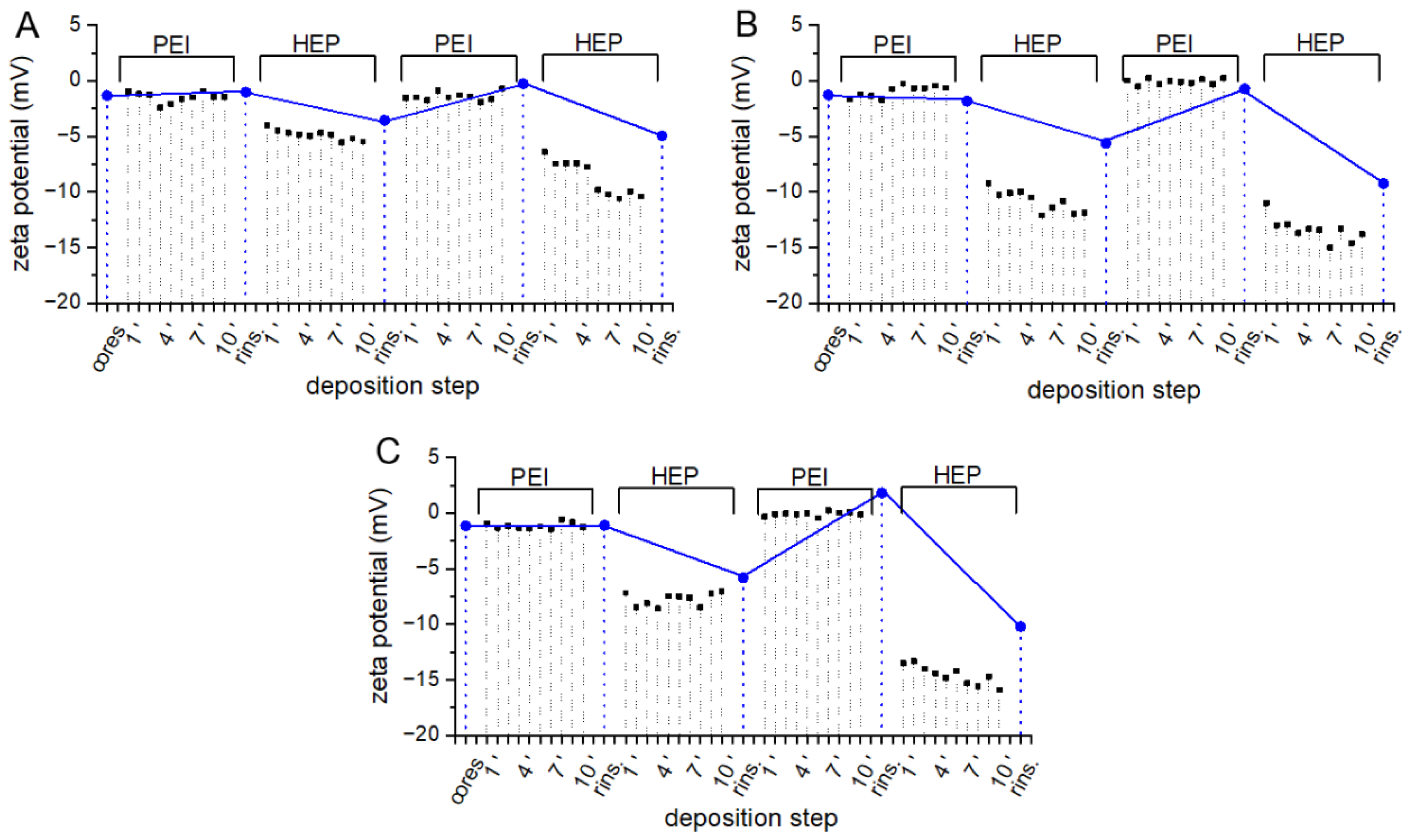 Polymers 14 04943 g005 Polymers 14 04943 g005