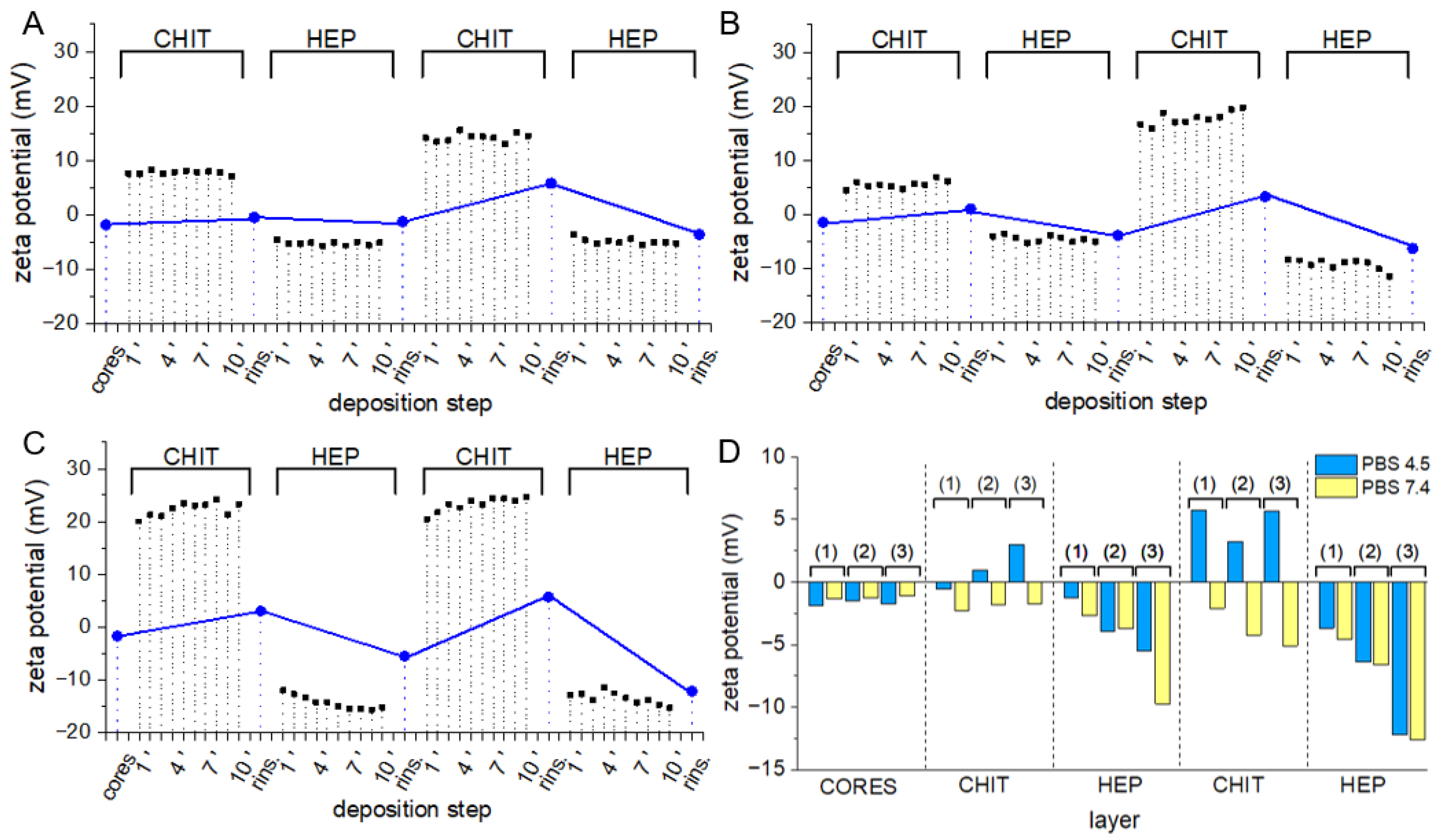 Polymers 14 04943 g007 Polymers 14 04943 g007