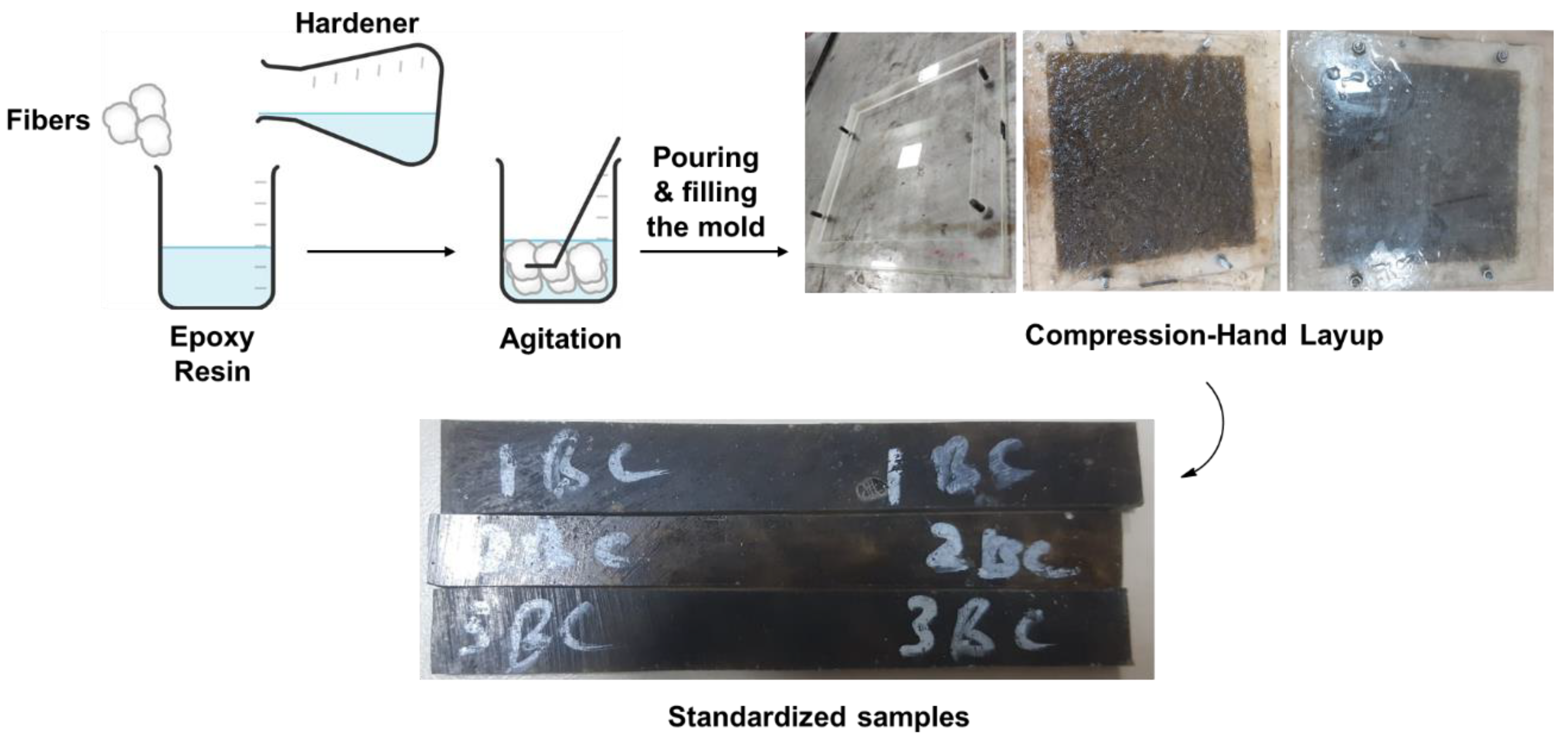 Polymers 14 04946 g001 Polymers 14 04946 g001