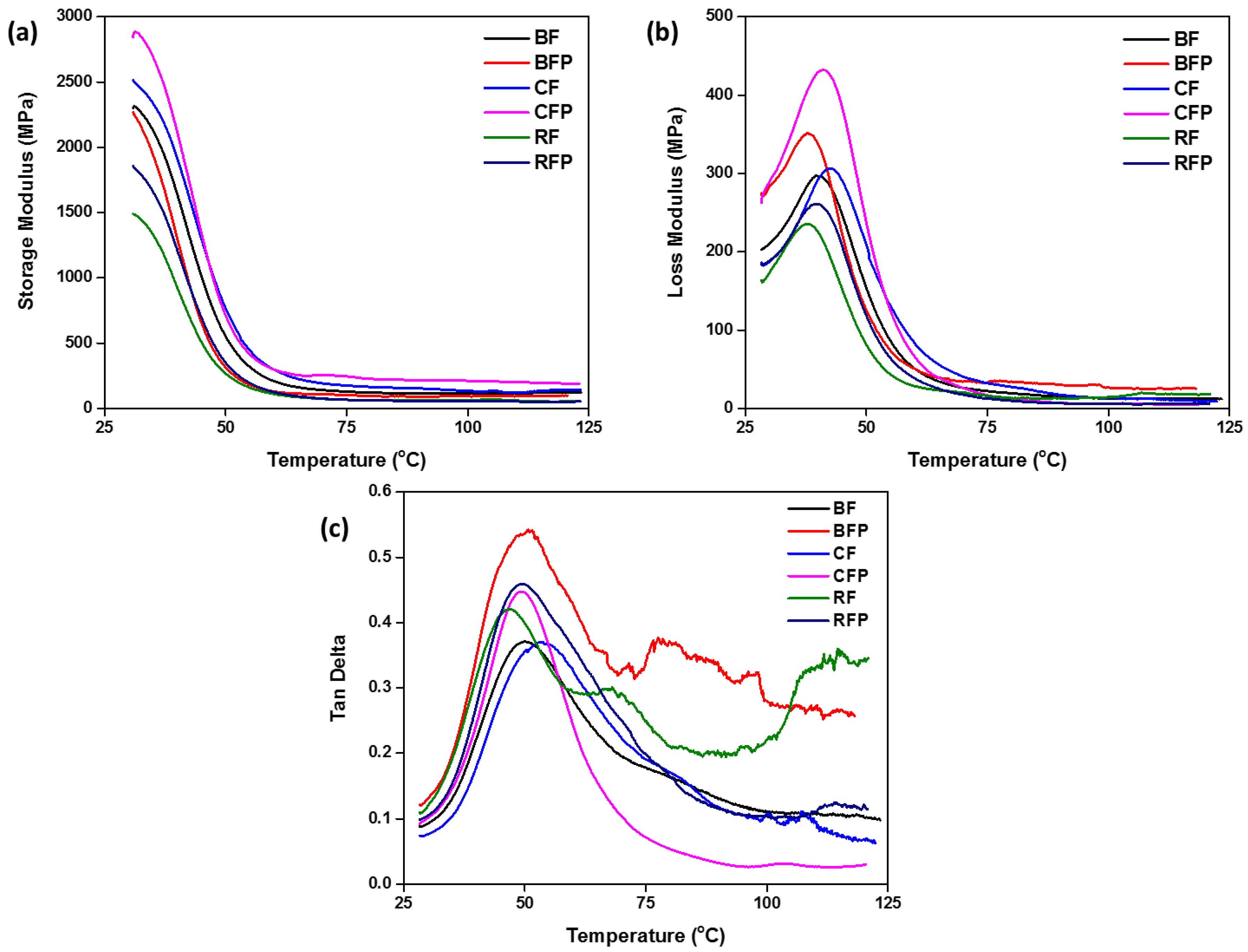 Polymers 14 04946 g005 Polymers 14 04946 g005