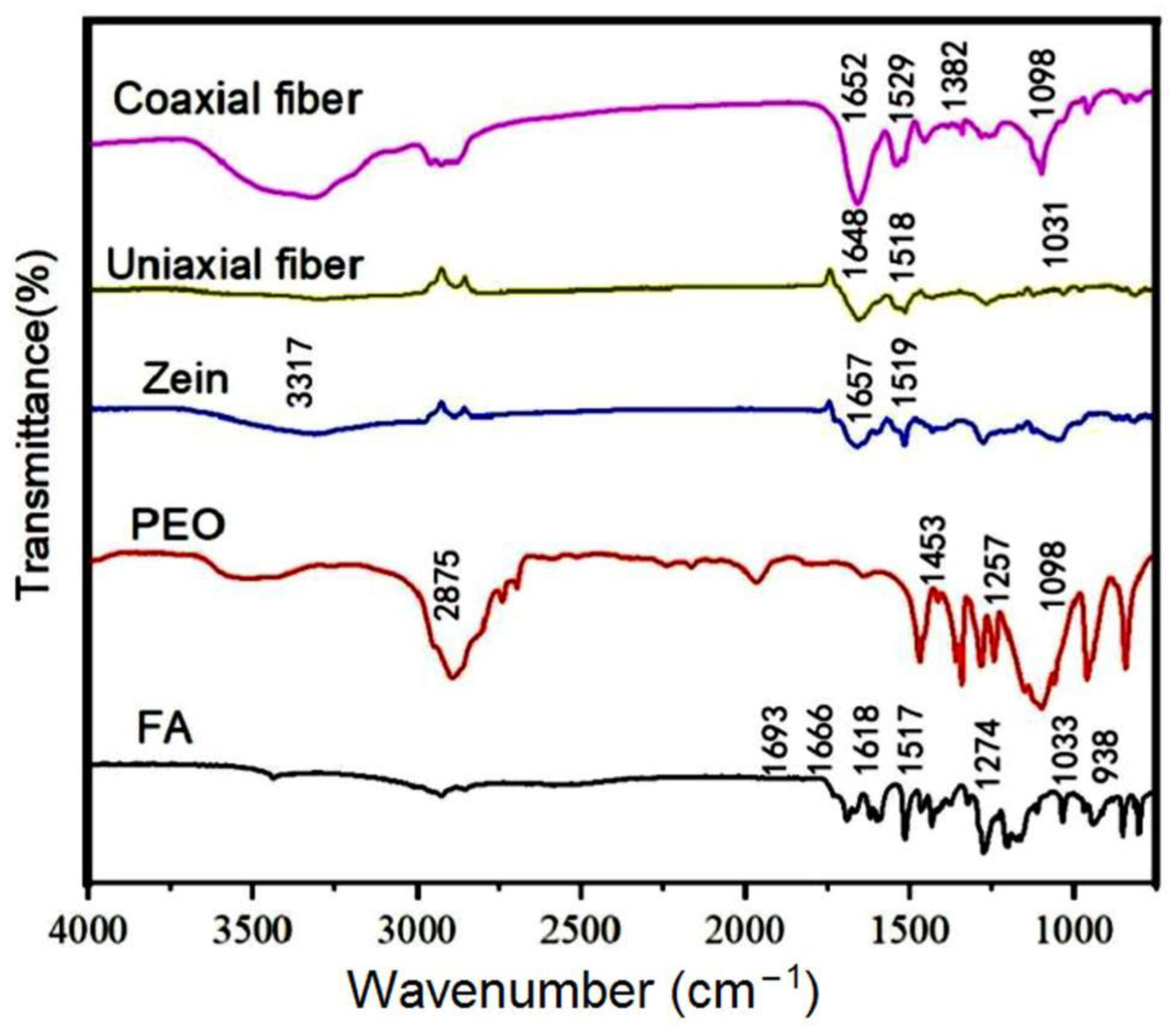 Polymers 14 04947 g006