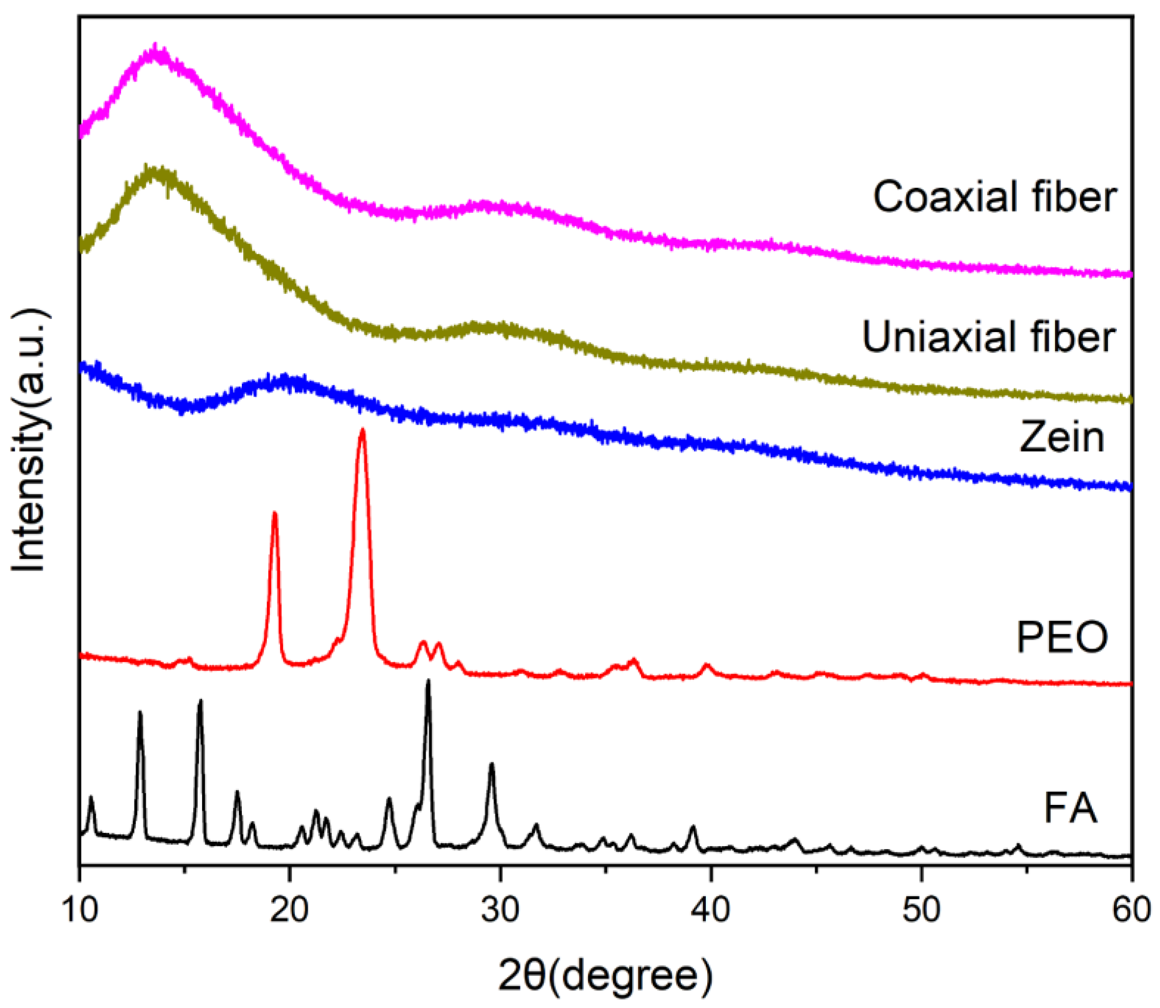 Polymers 14 04947 g008
