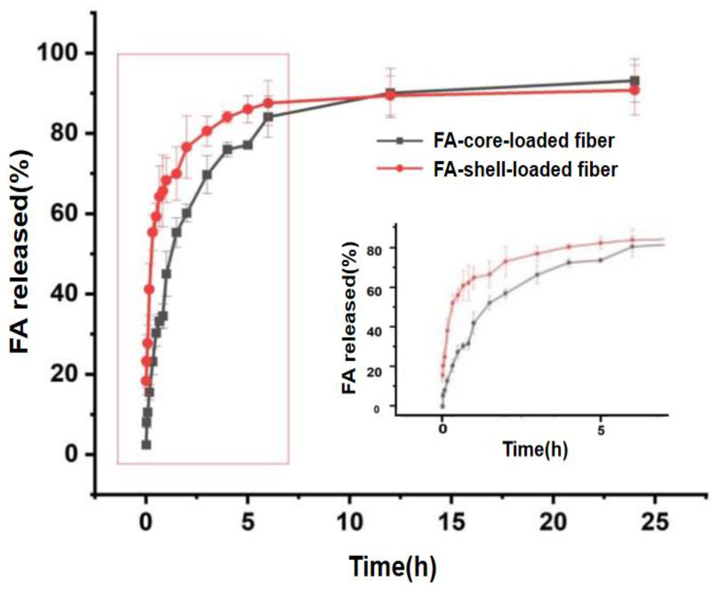 Polymers 14 04947 g010