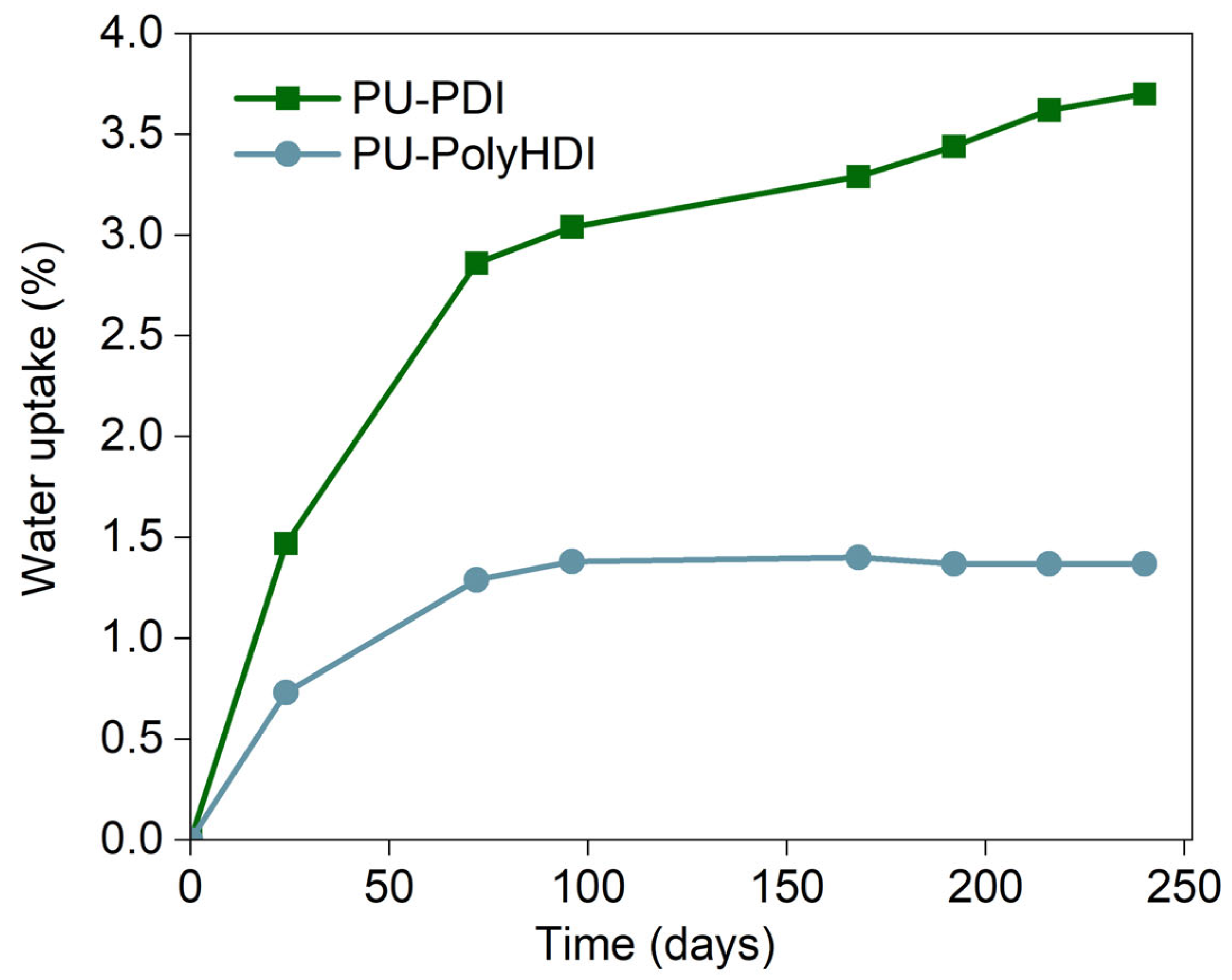Polymers 14 04948 g002 Polymers 14 04948 g002