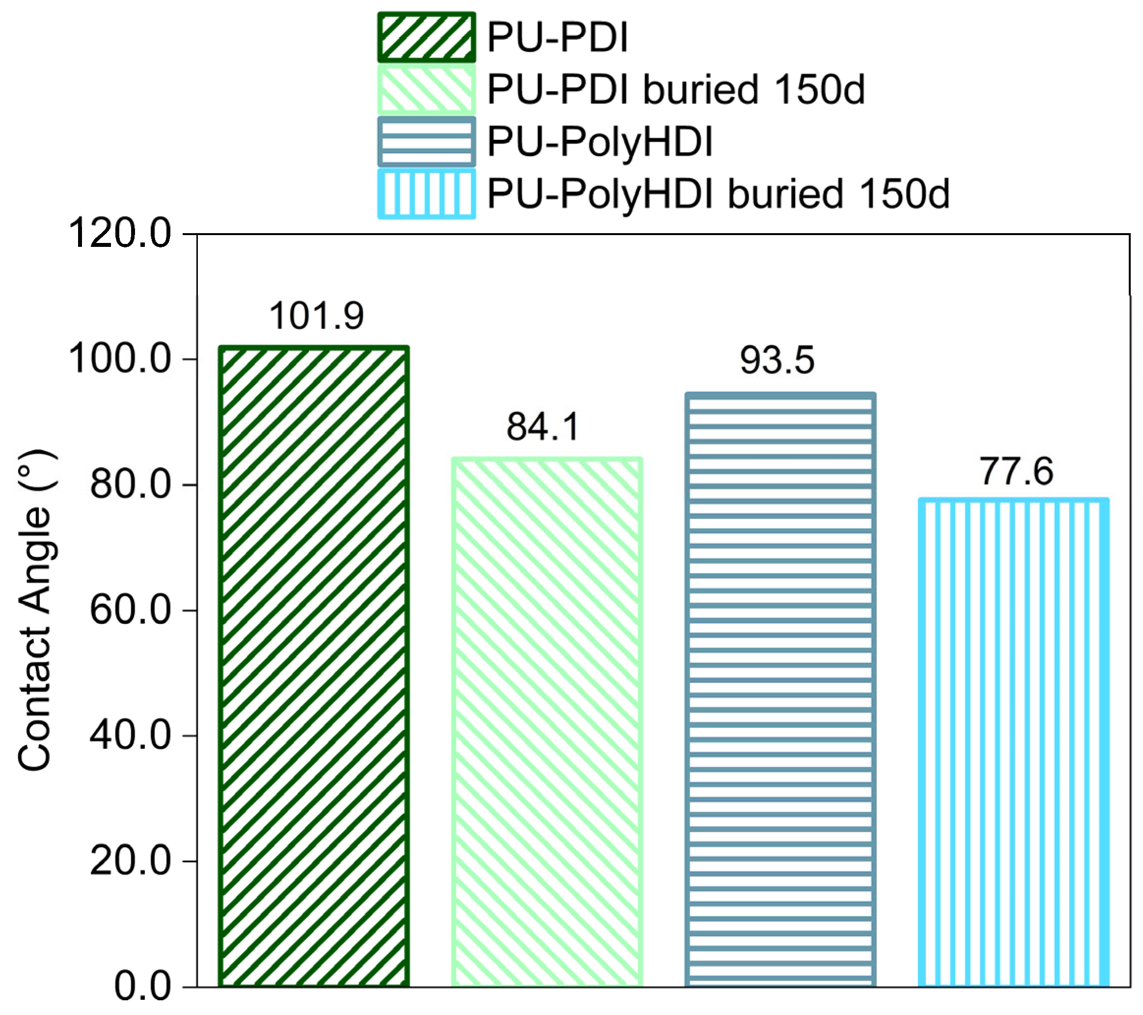 Polymers 14 04948 g004 Polymers 14 04948 g004