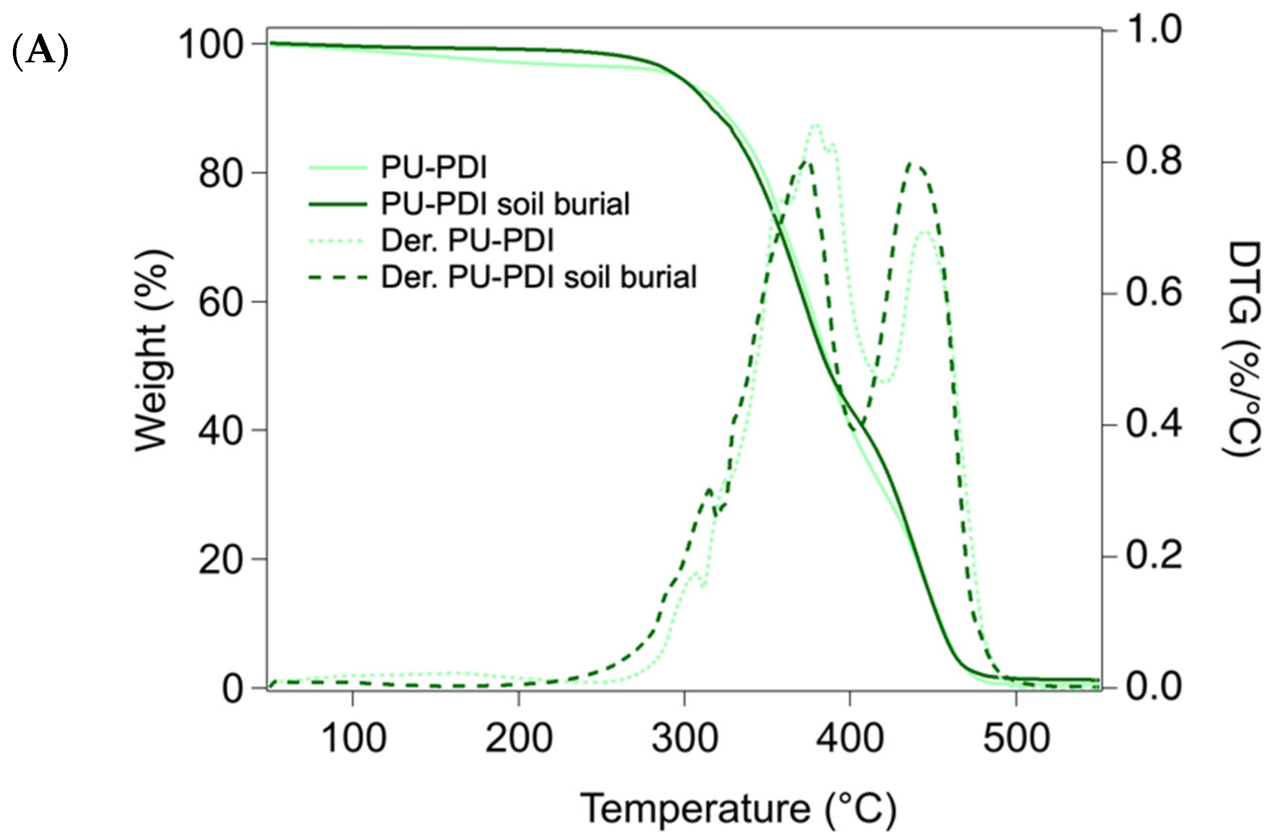 Polymers 14 04948 g007a Polymers 14 04948 g007a
