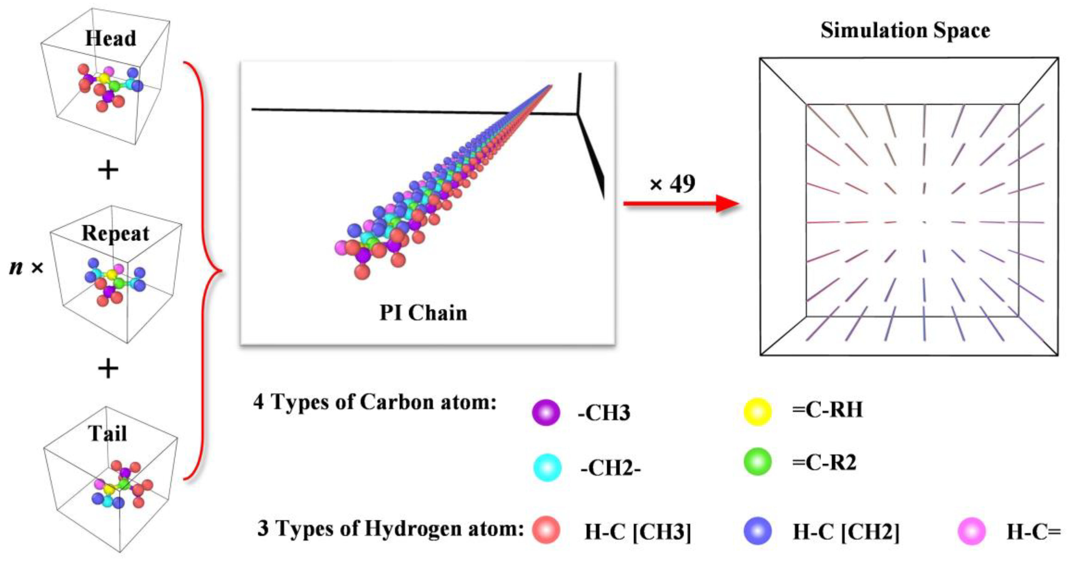 Polymers Free FullText Molecular Dynamics Studies of the