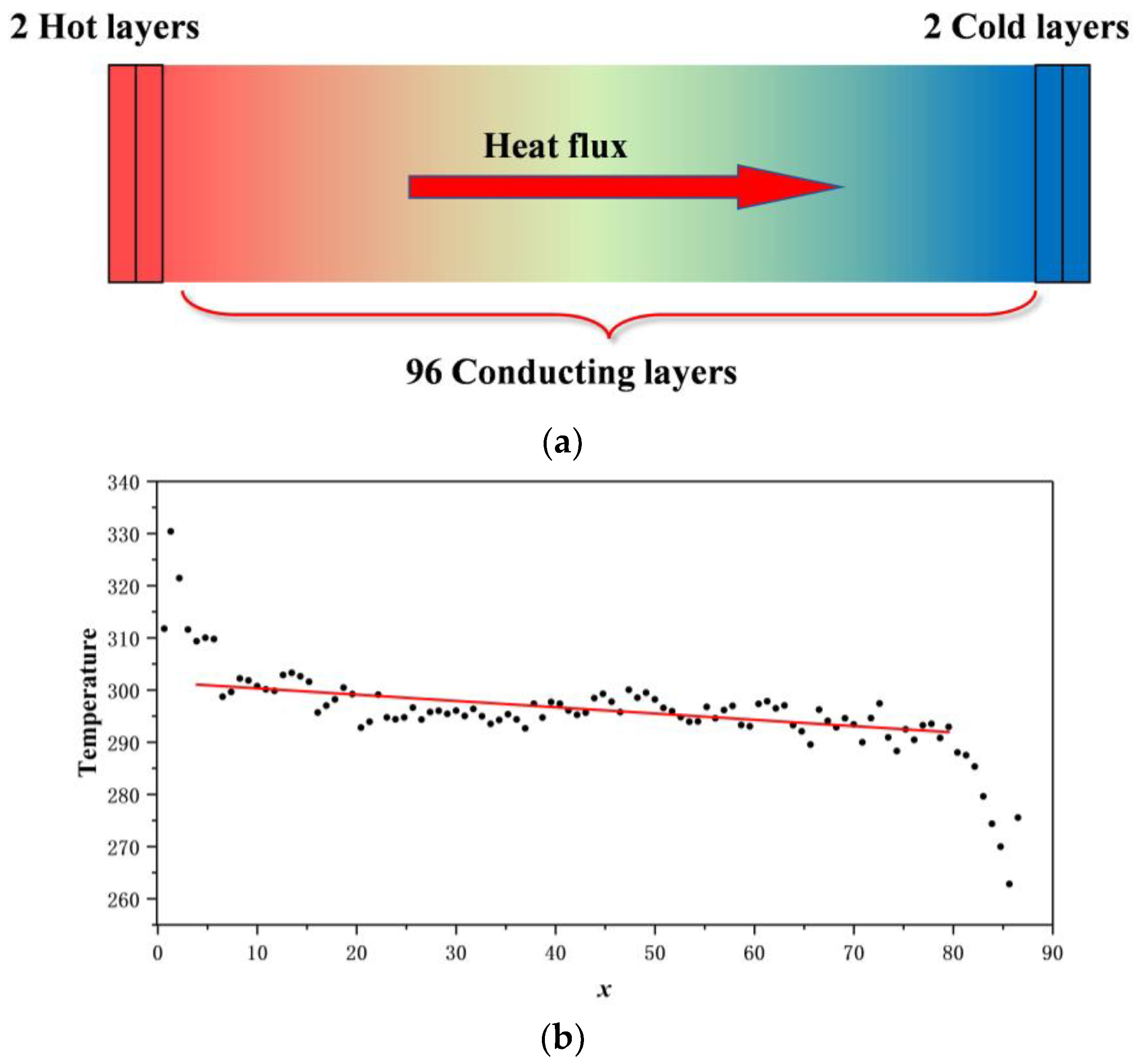 Polymers Free FullText Molecular Dynamics Studies of the Mechanical Behaviors and Thermal
