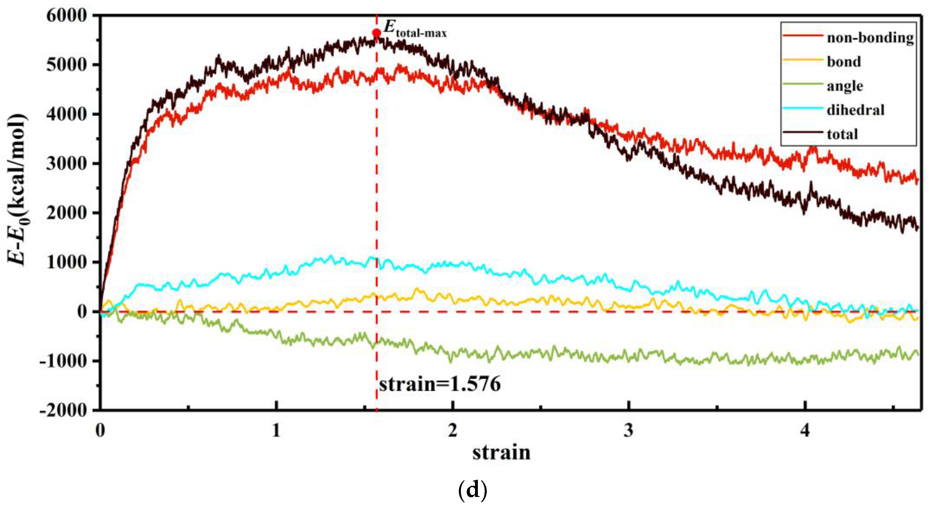 Polymers 14 04950 g006b