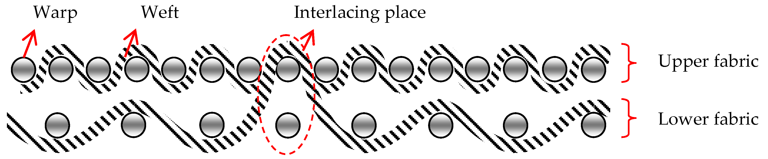 Polymers 14 04952 g001 Polymers 14 04952 g001