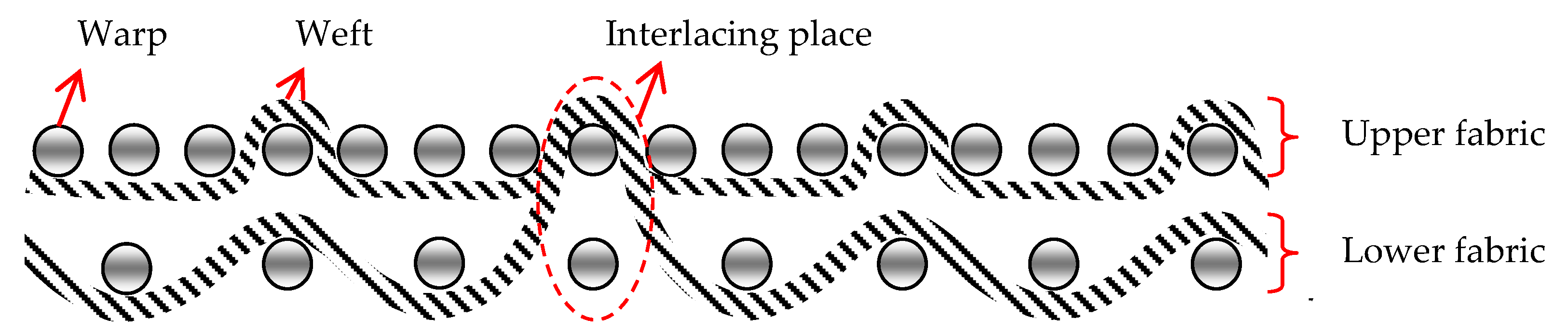 Polymers 14 04952 g002 Polymers 14 04952 g002