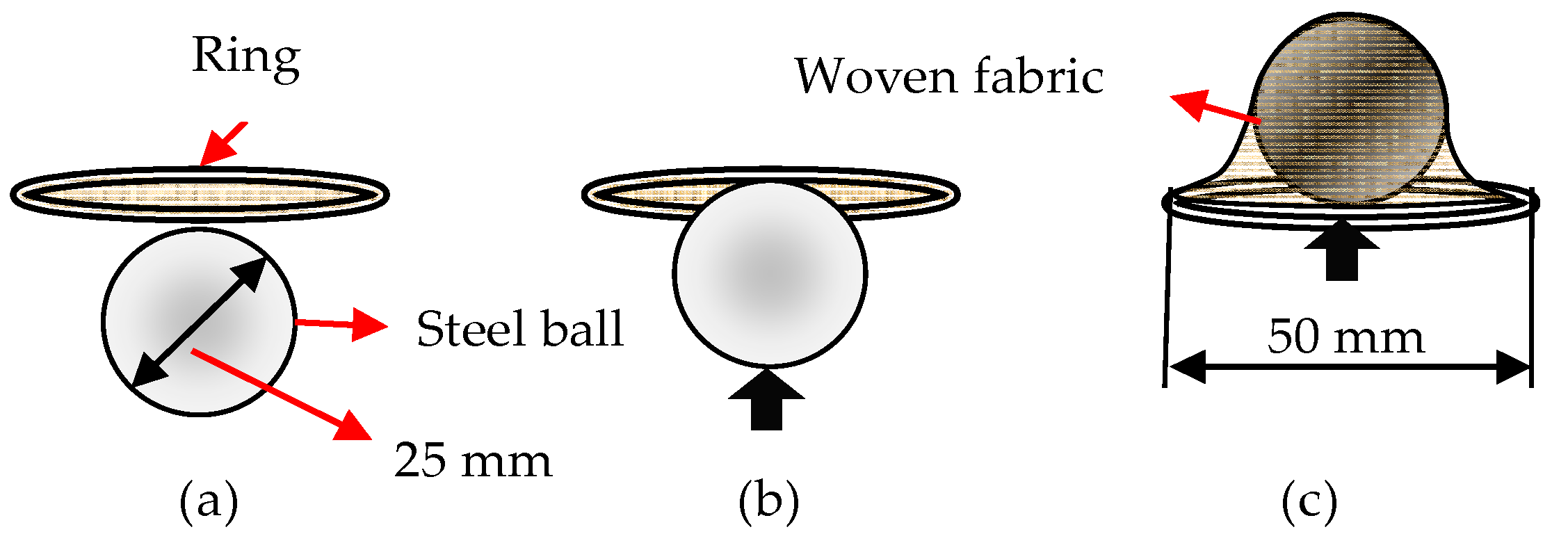 Polymers 14 04952 g007 Polymers 14 04952 g007
