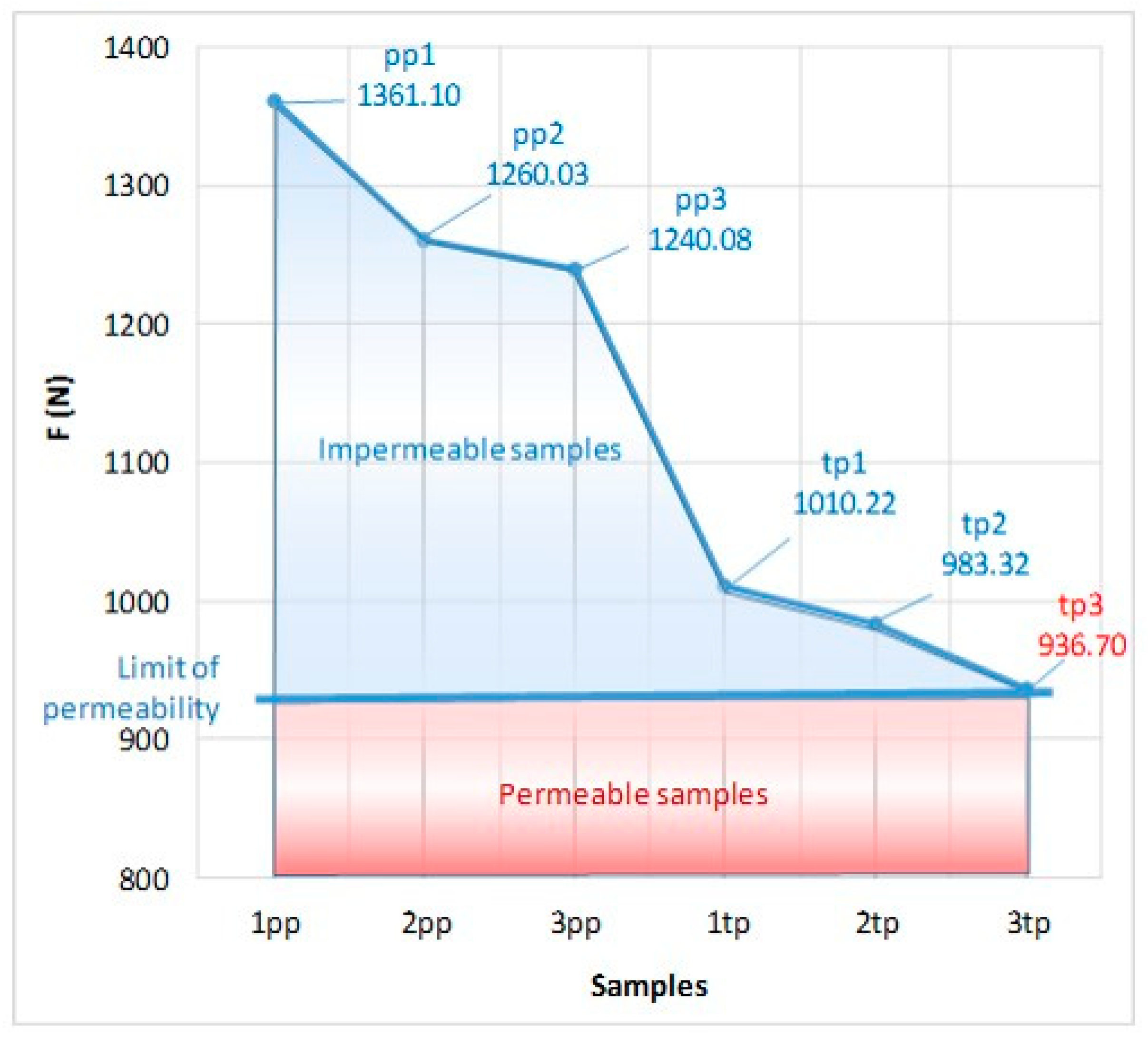Polymers 14 04952 g010 Polymers 14 04952 g010
