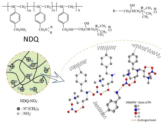 ストレス The polysaccharide-based nanoemulsions: Preparation