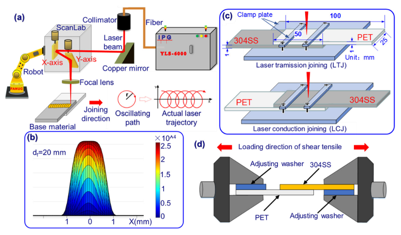 Polymers 14 04956 g001