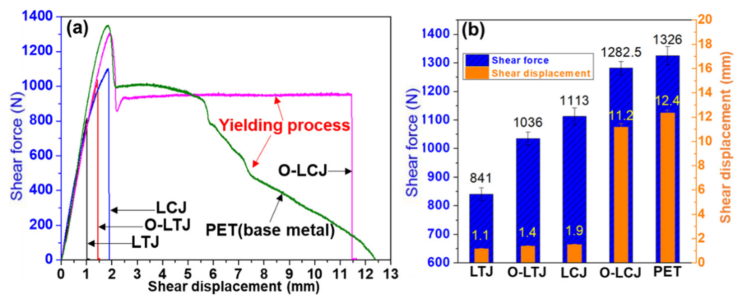 Polymers 14 04956 g005