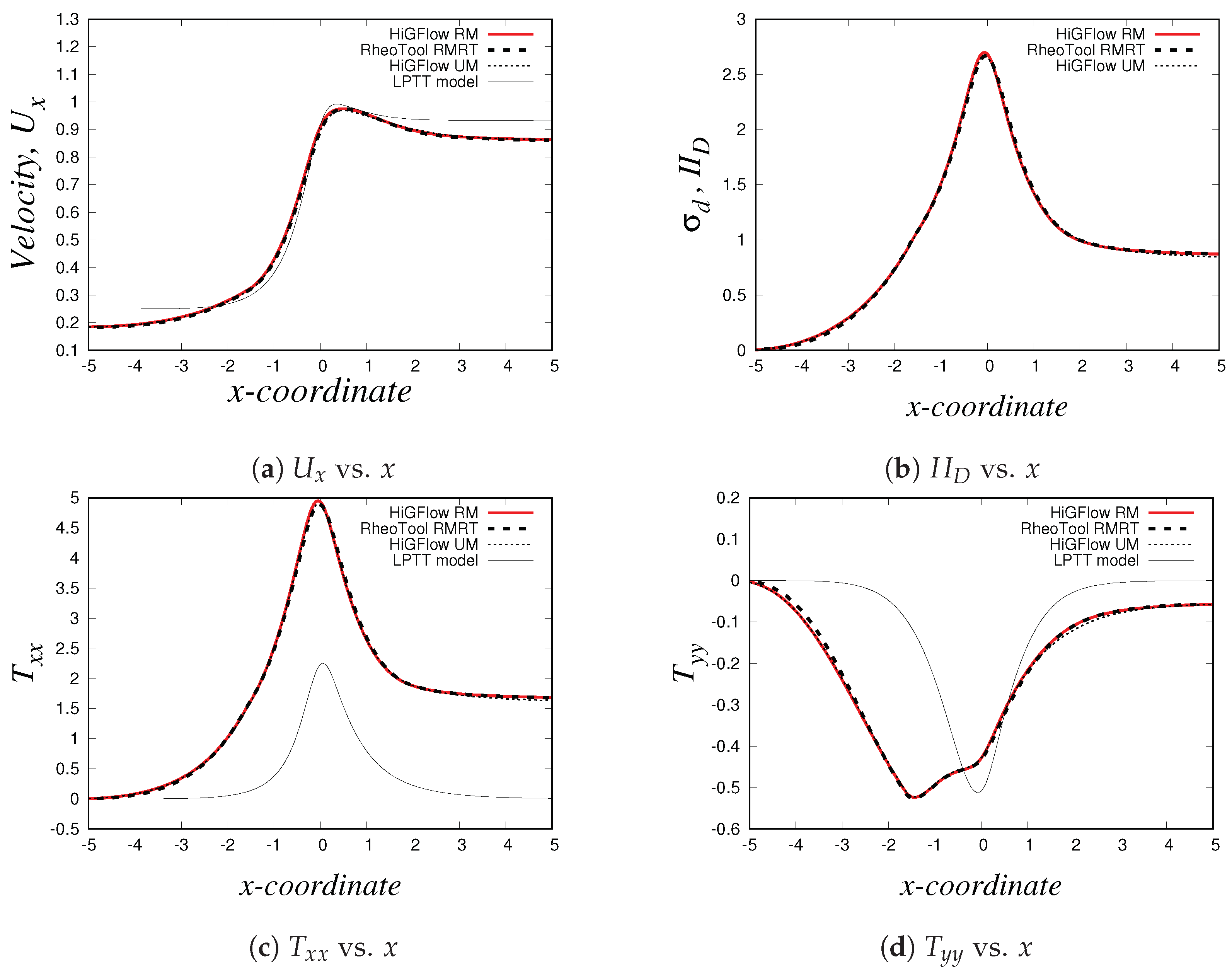 Polymers 14 04958 g032