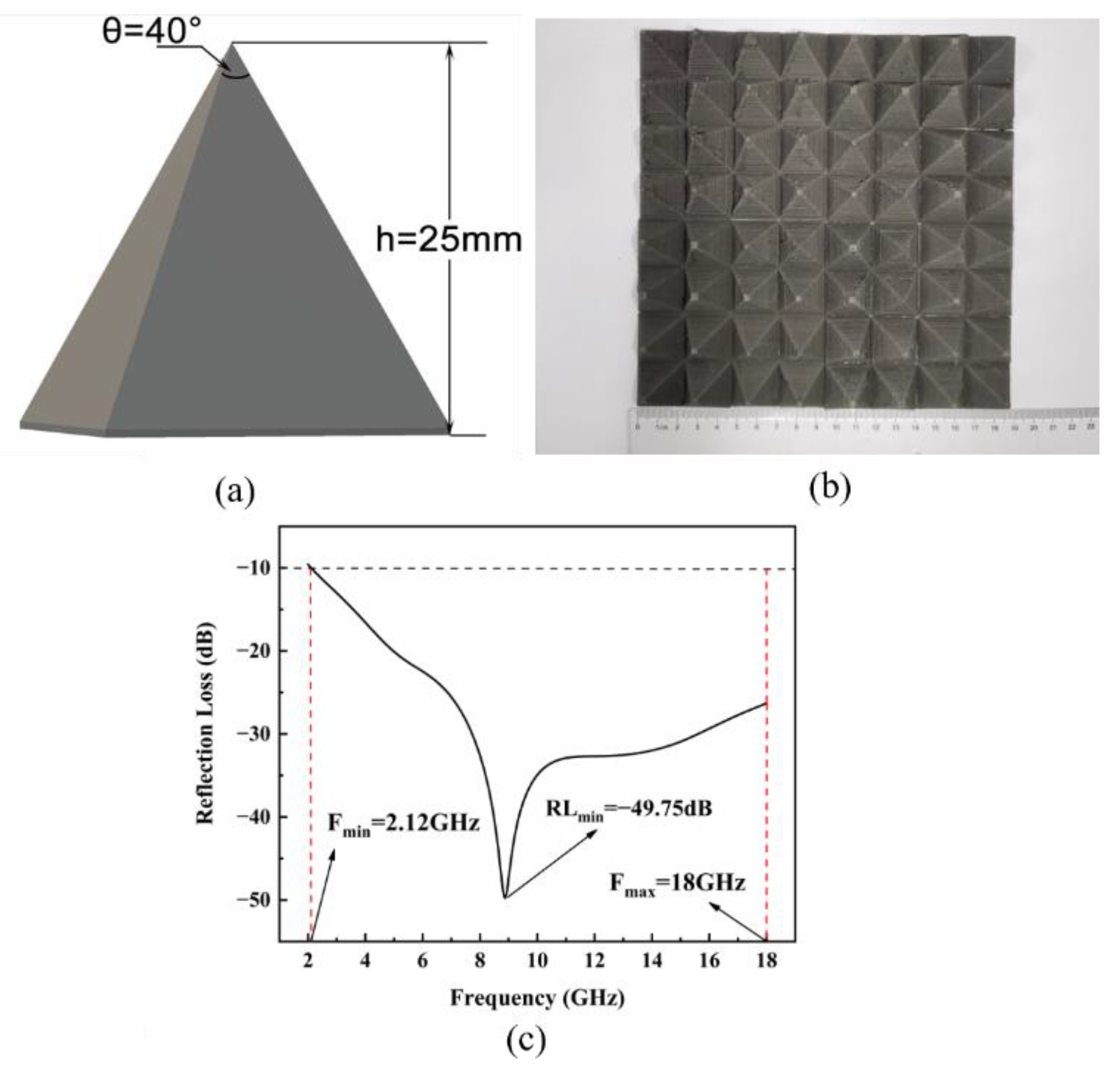 Polymers 14 04960 g009 550