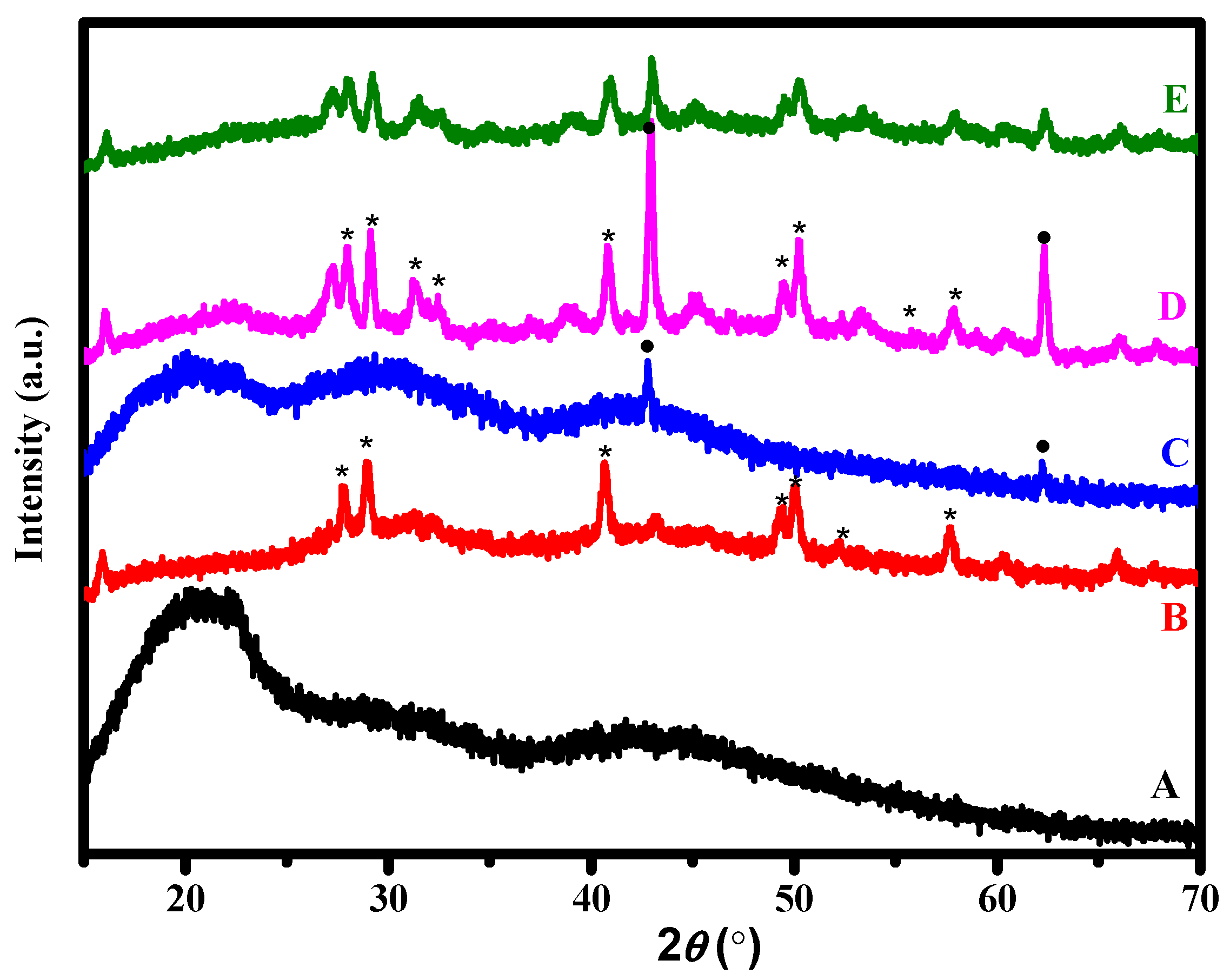 Polymers 14 04964 g001