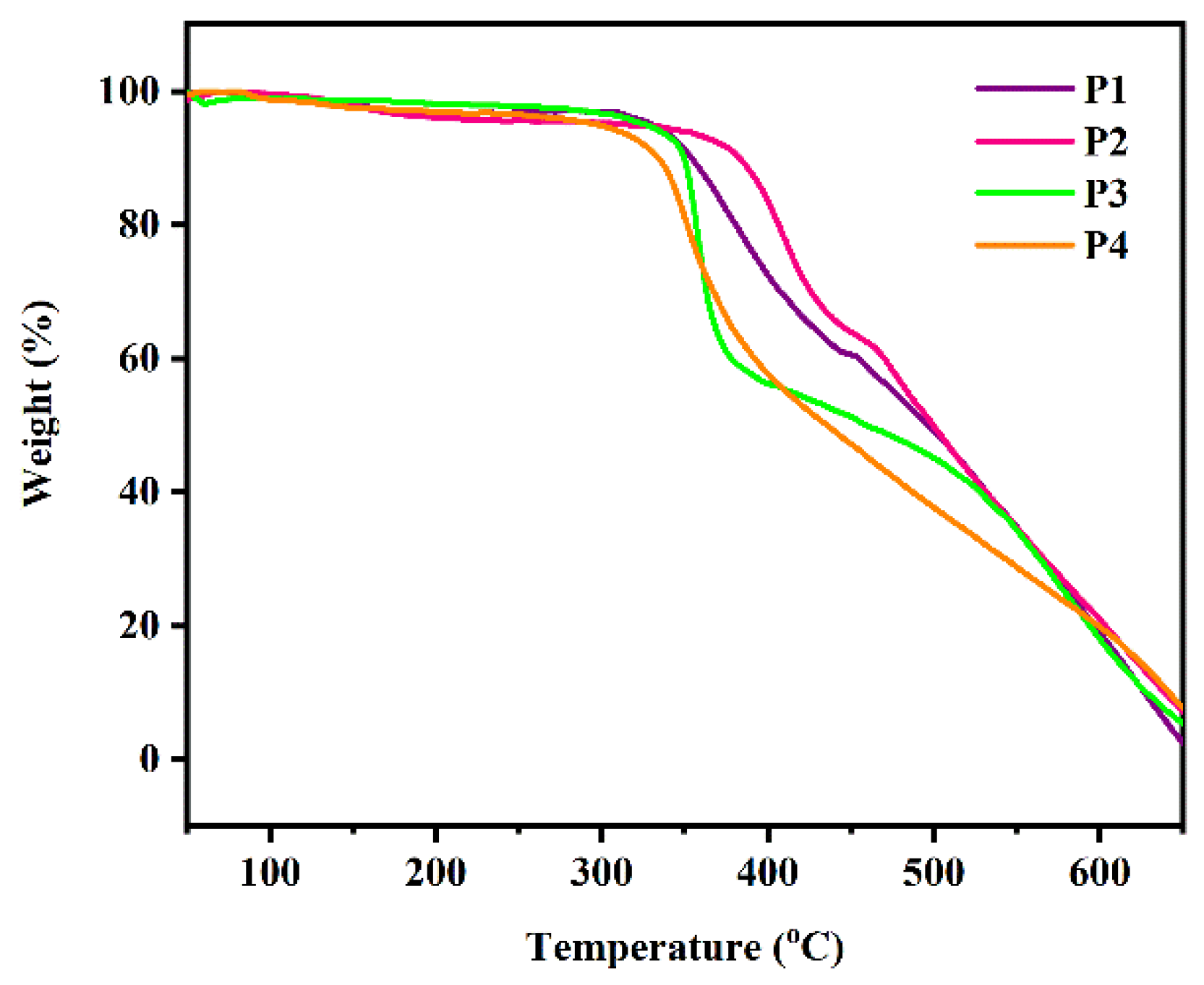 Polymers 14 04965 g002