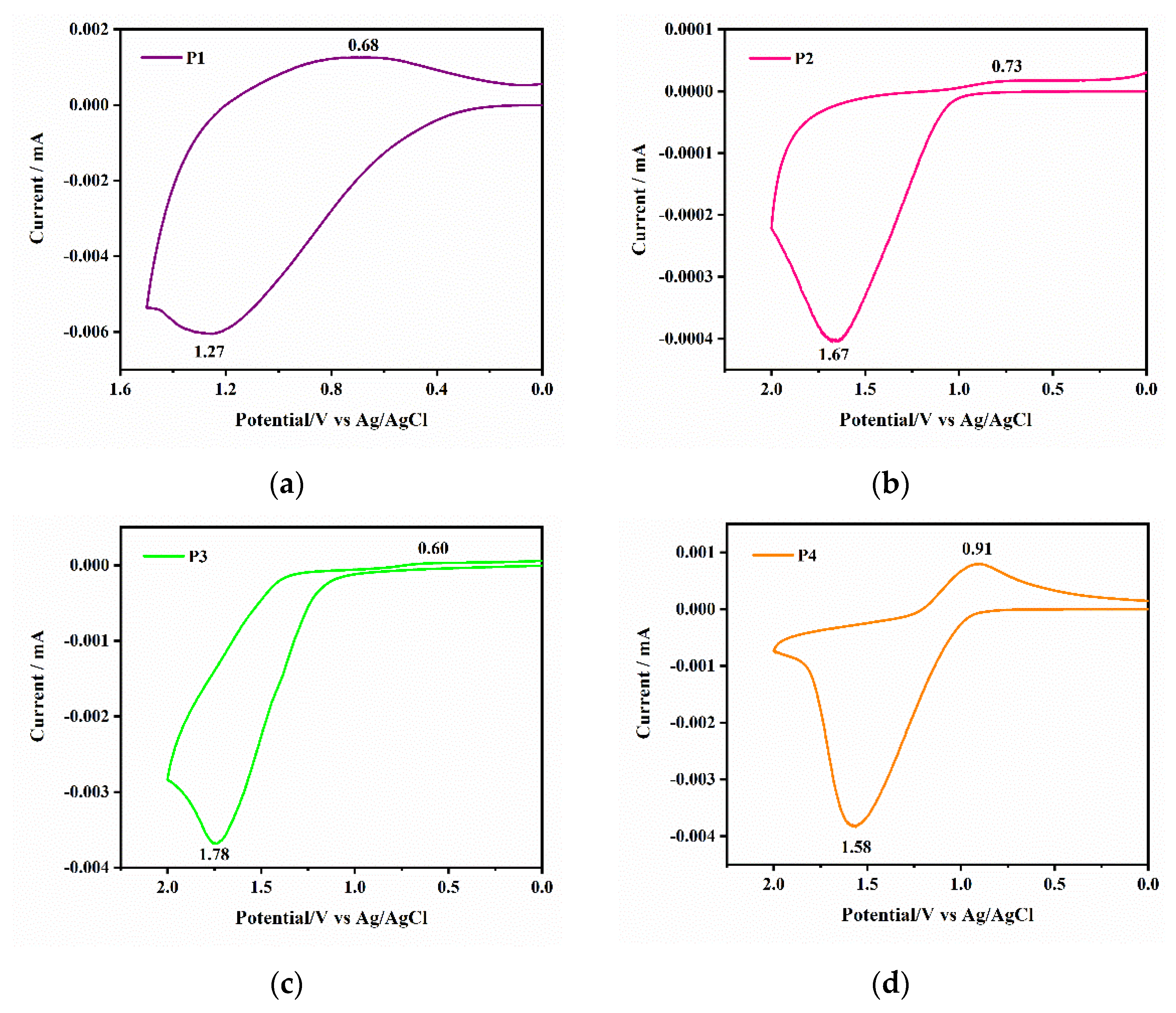 Polymers 14 04965 g006